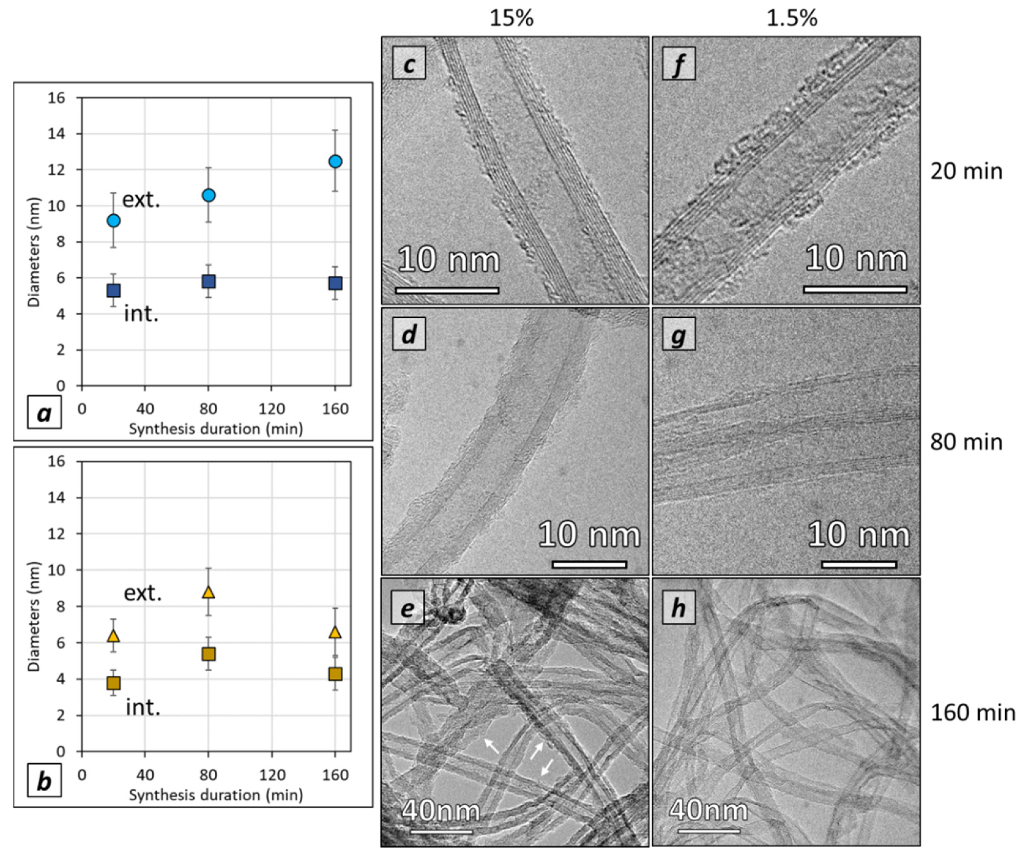 Nanomaterials 12 02338 g007 550
