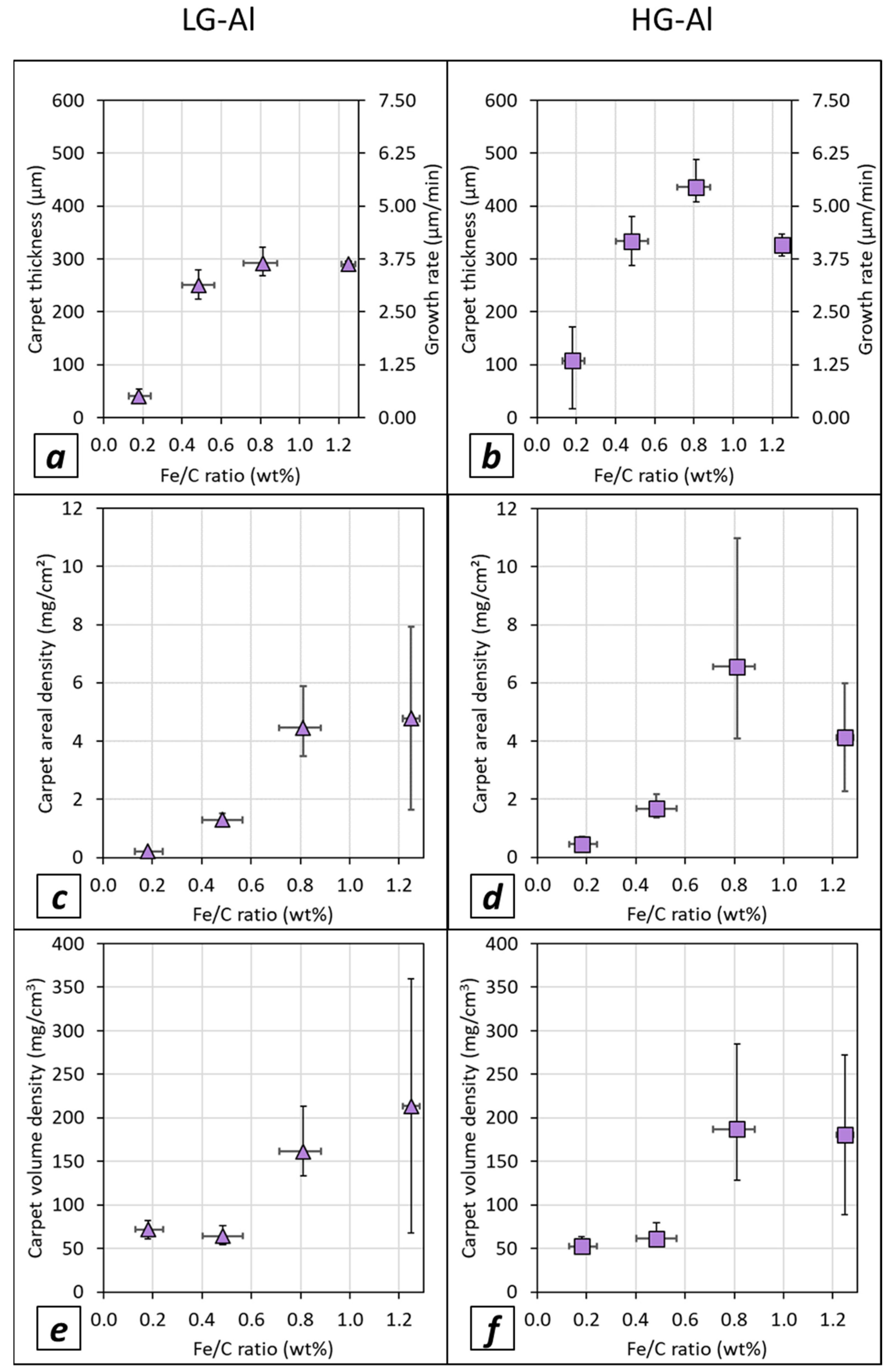 Nanomaterials 12 02338 g009 550