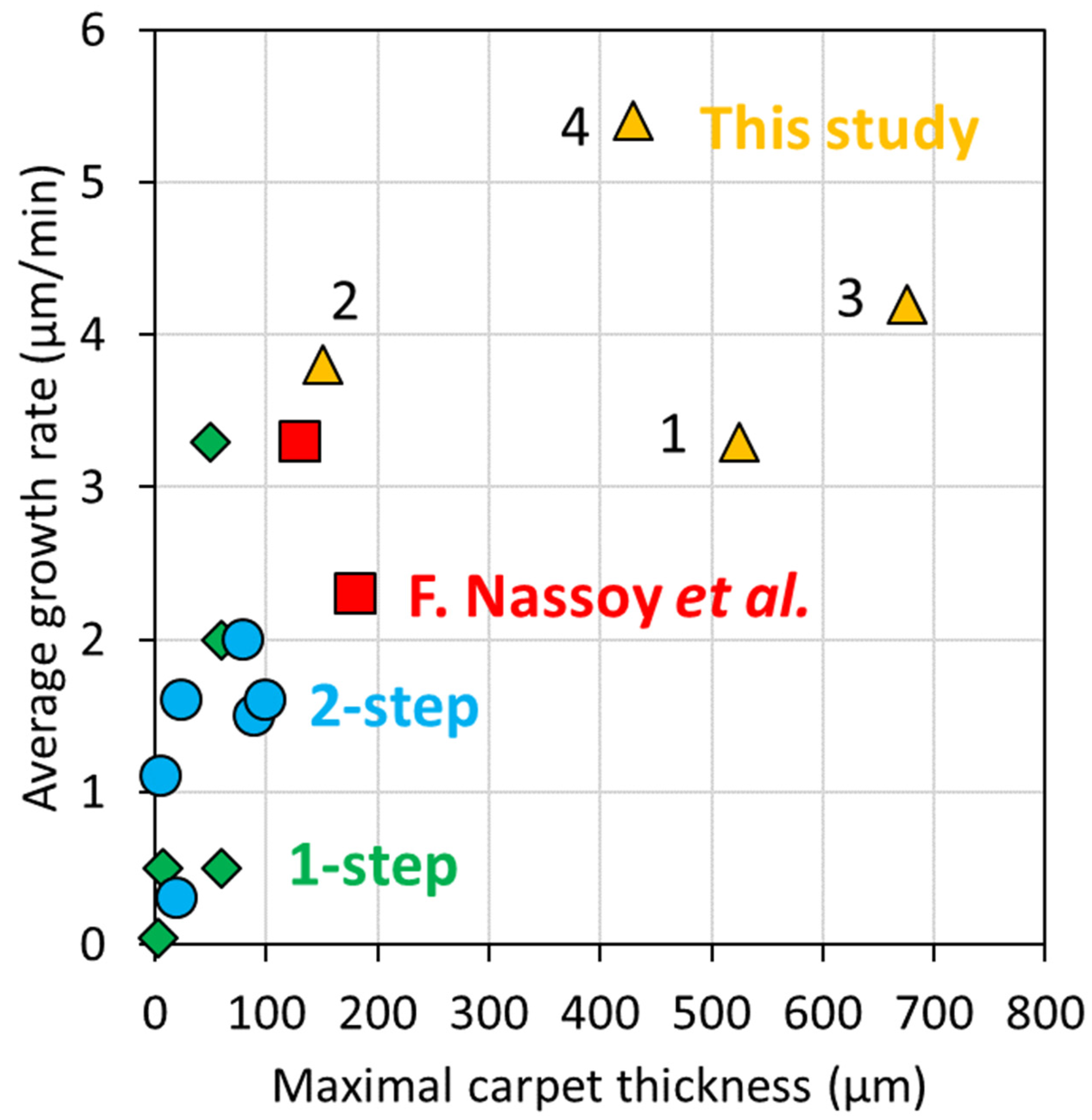 Nanomaterials 12 02338 g012 550