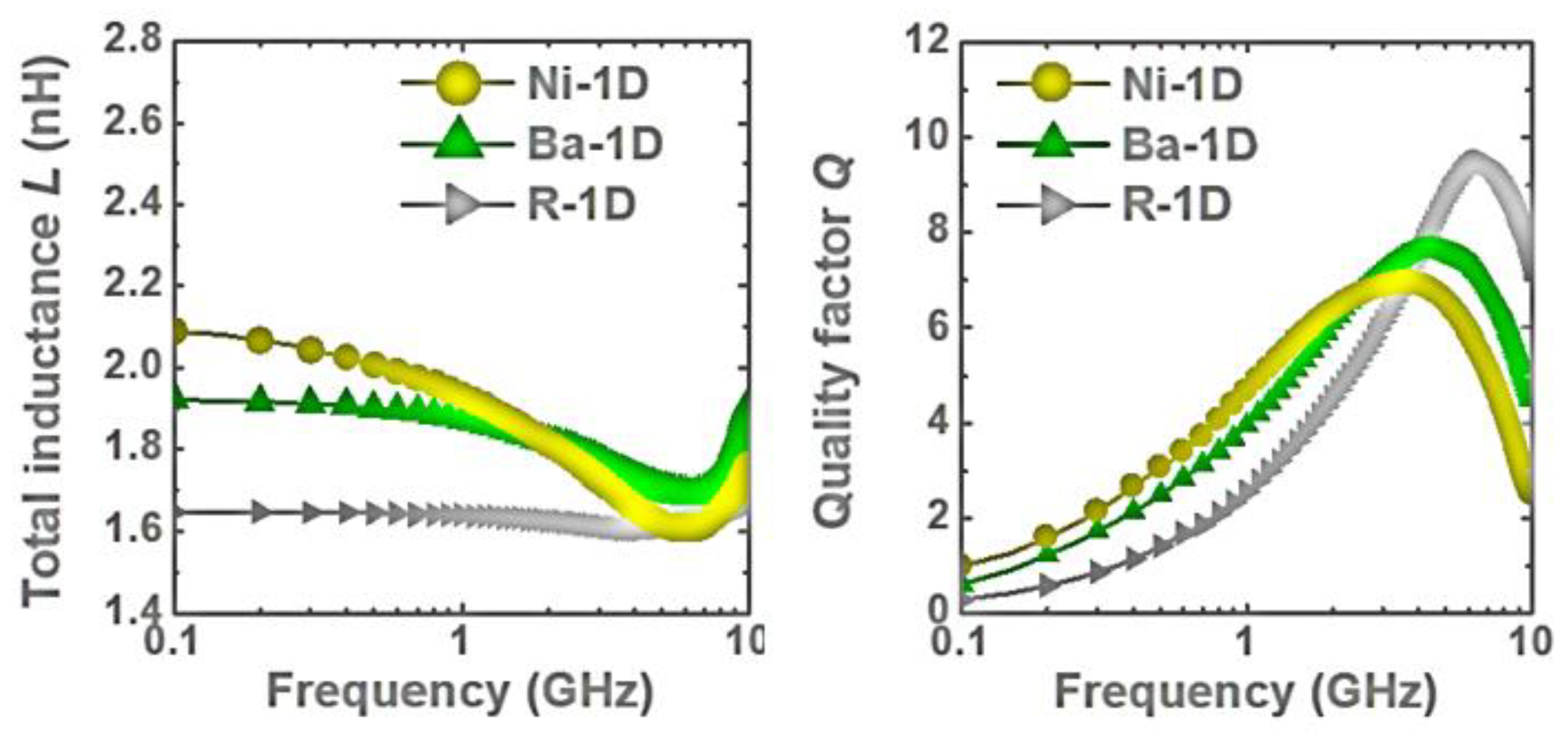 Nanomaterials 12 02340 g003