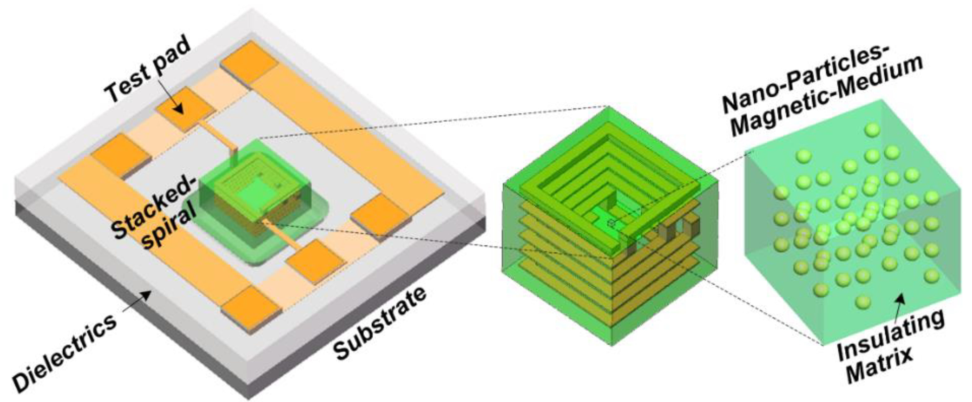 Nanomaterials 12 02340 g004
