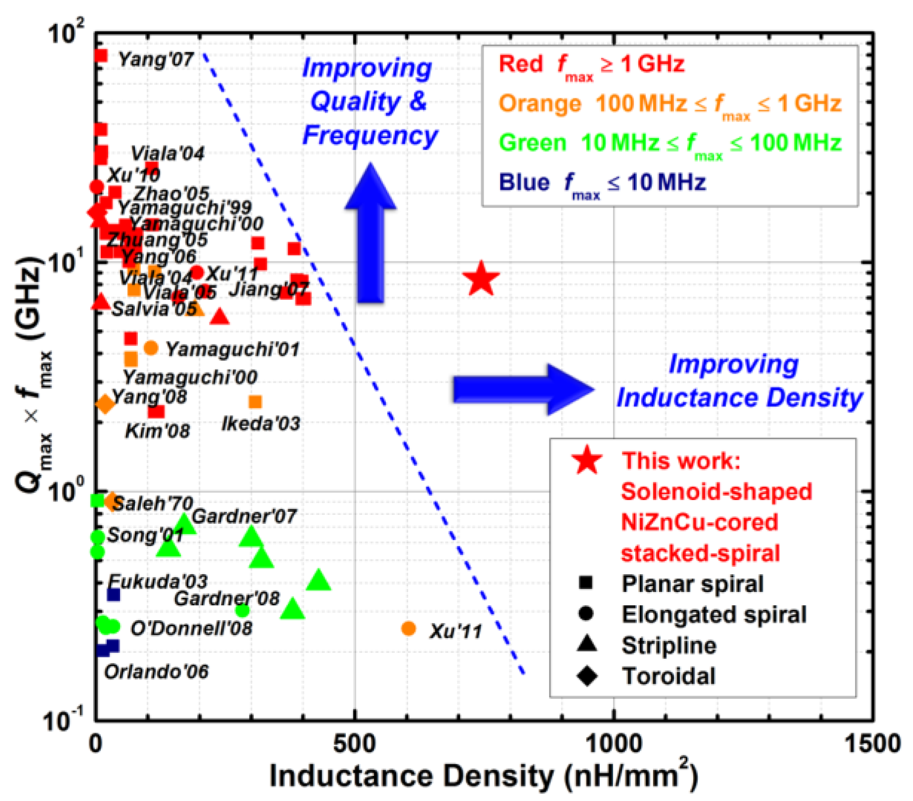Nanomaterials 12 02340 g007