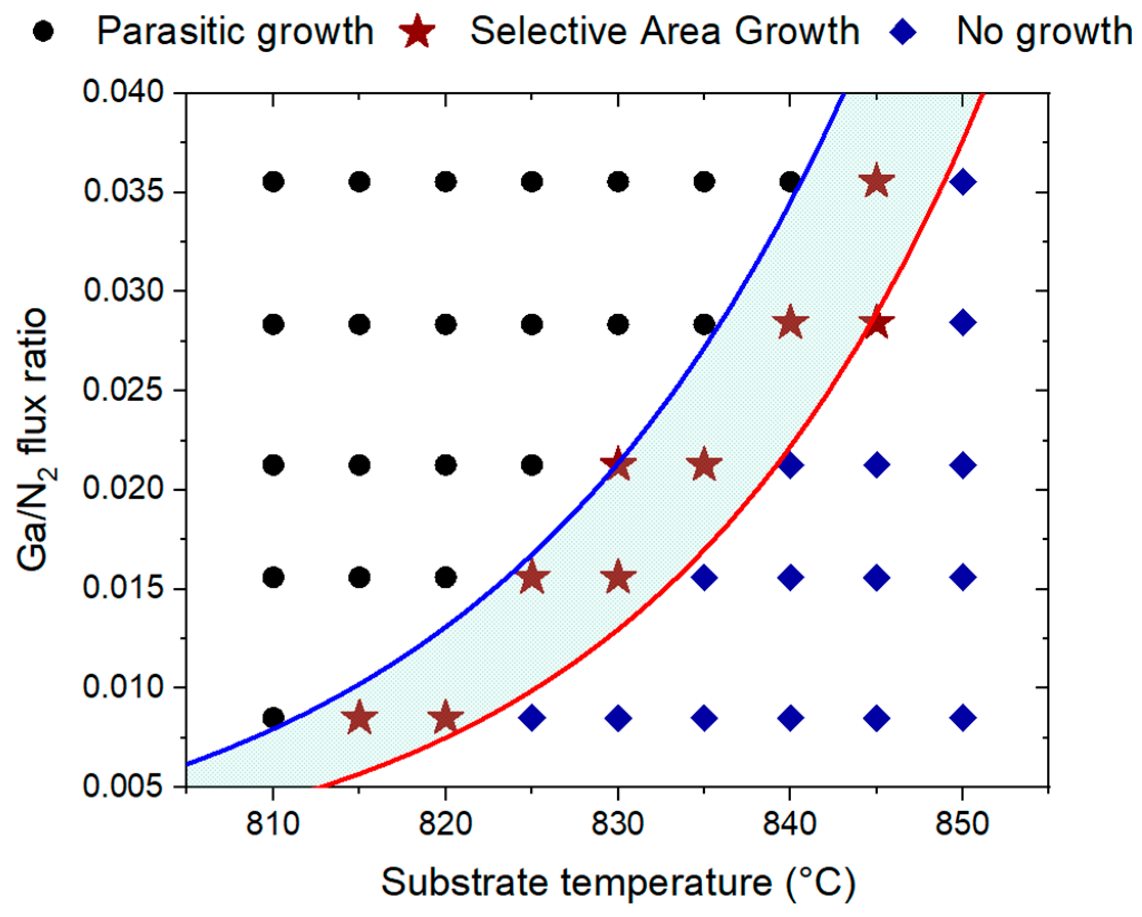 Nanomaterials 12 02341 g003