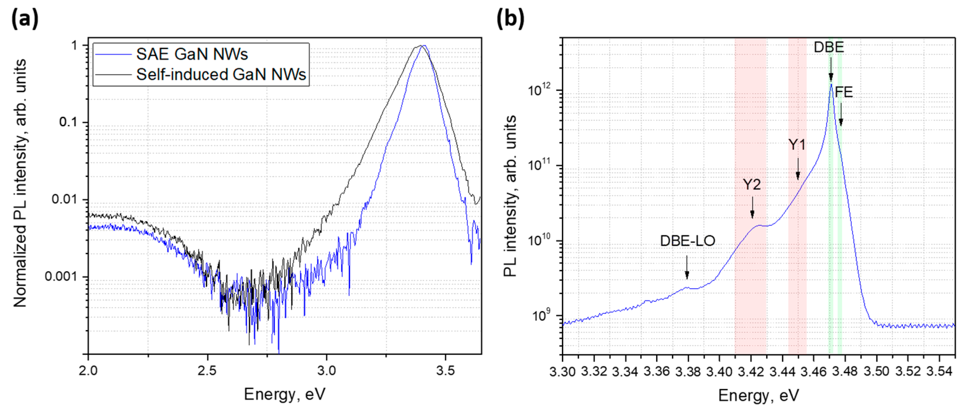 Nanomaterials 12 02341 g005