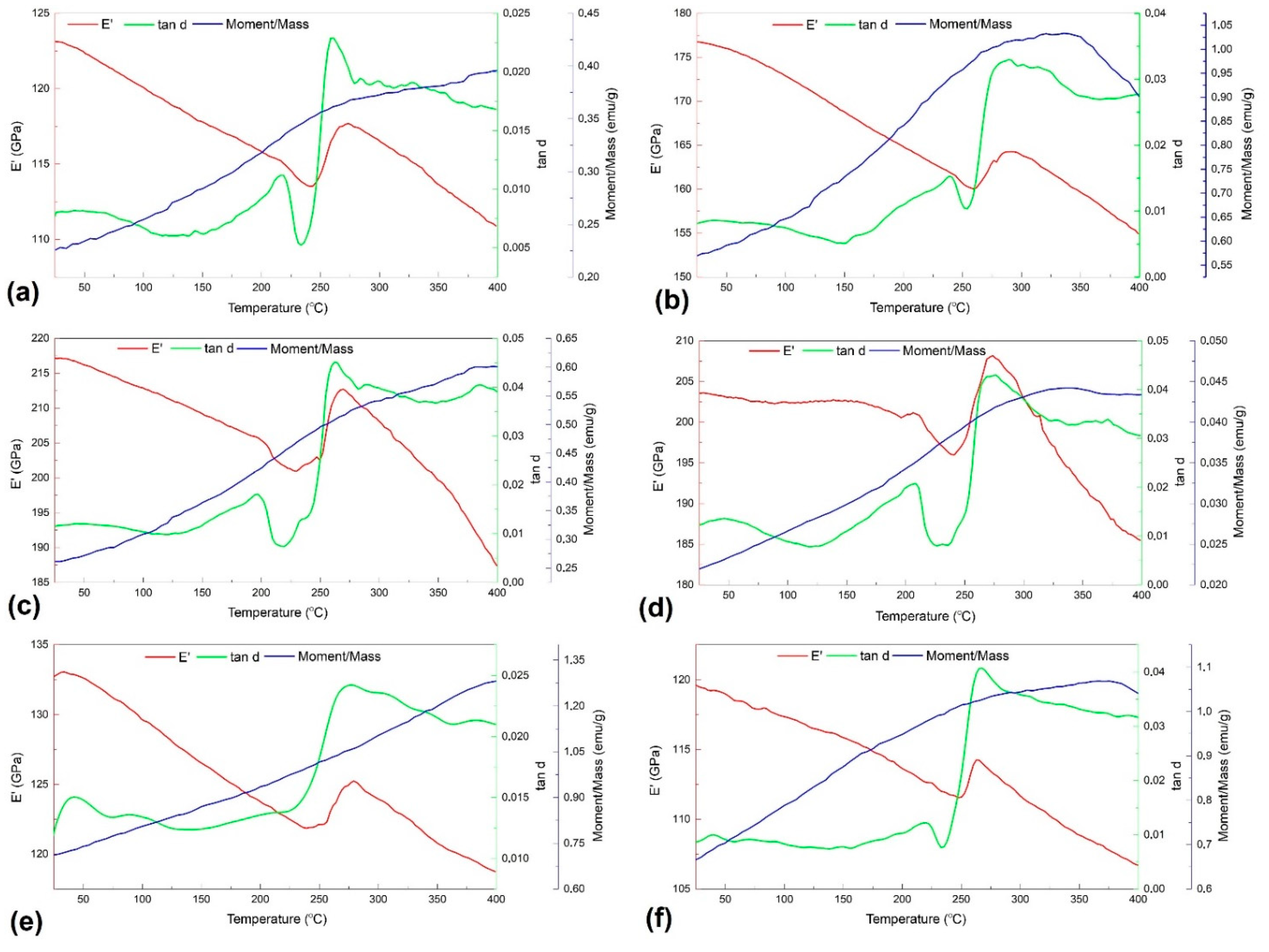 Nanomaterials 12 02342 g001 550