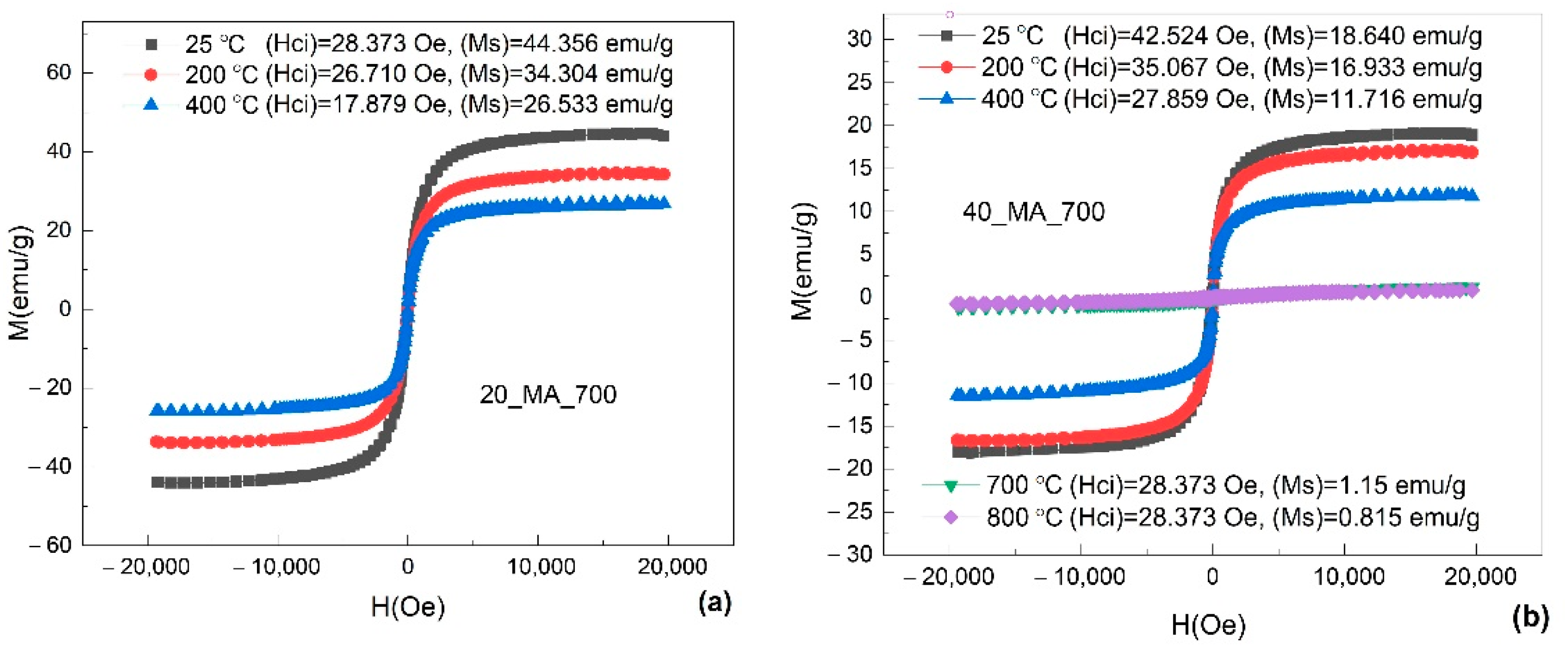 Nanomaterials 12 02342 g002 550