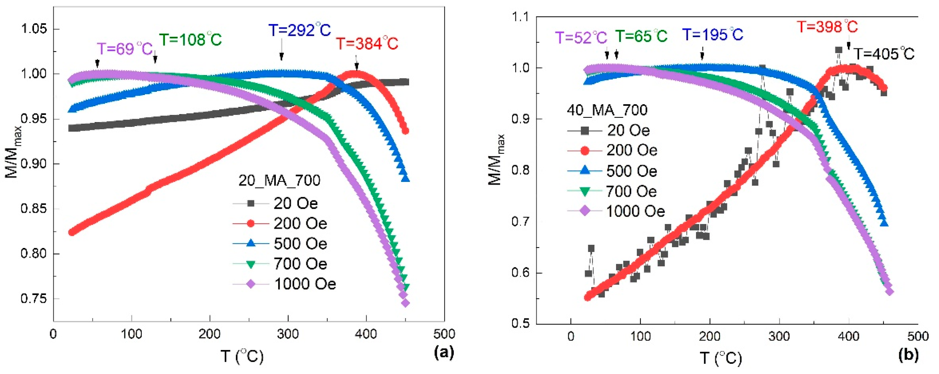 Nanomaterials 12 02342 g003 550