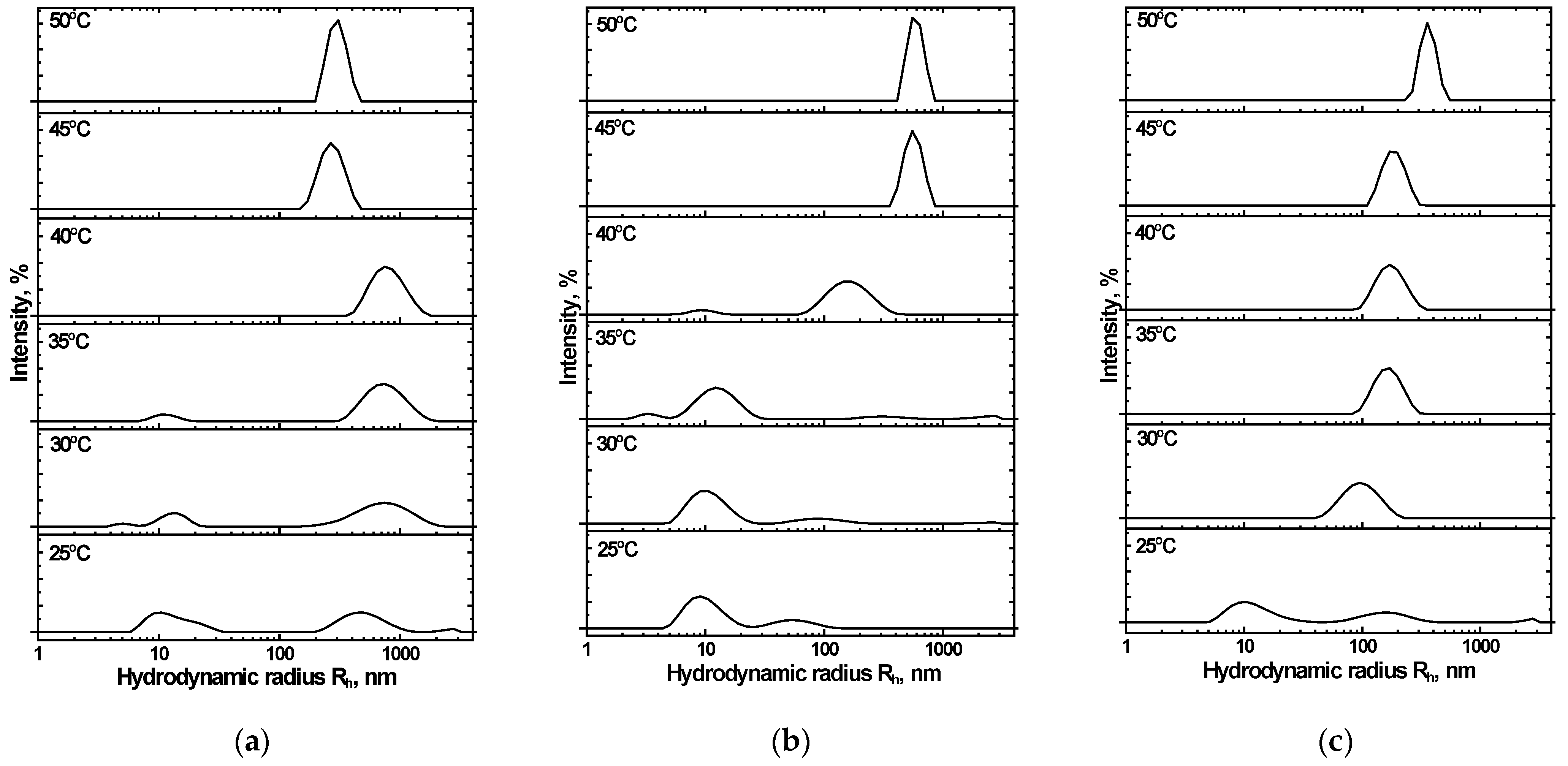 Nanomaterials 12 02343 g011 550