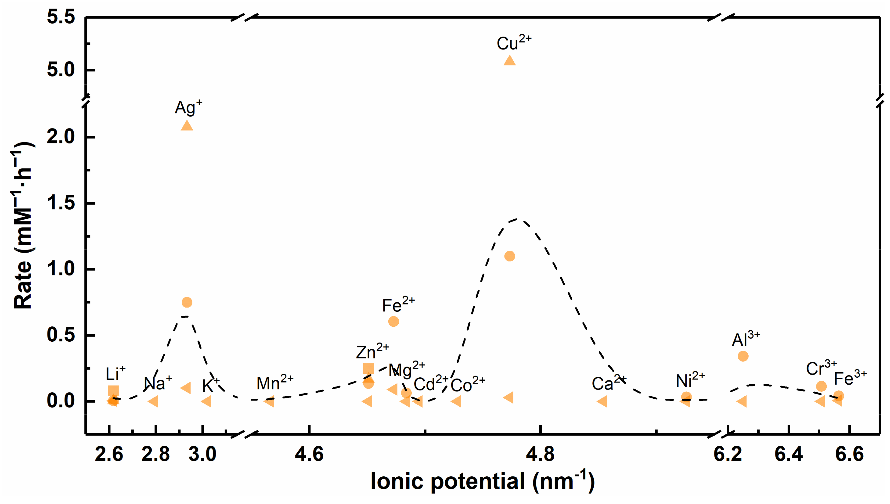 Nanomaterials 12 02345 g014