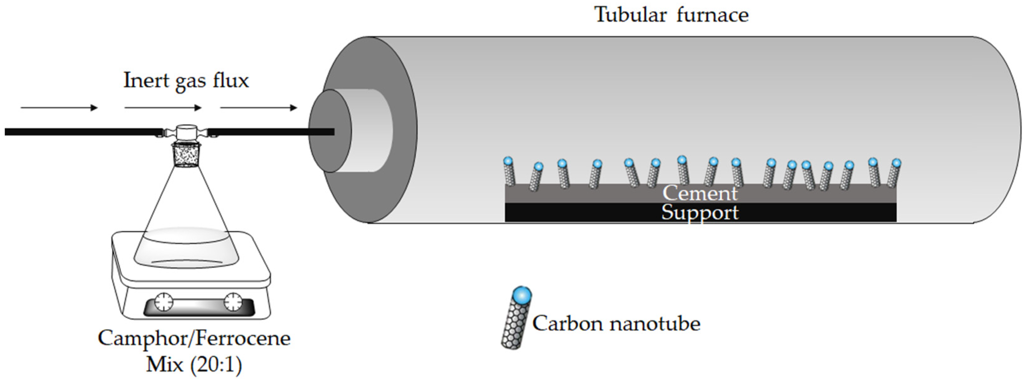 Nanomaterials 12 02346 g001 550