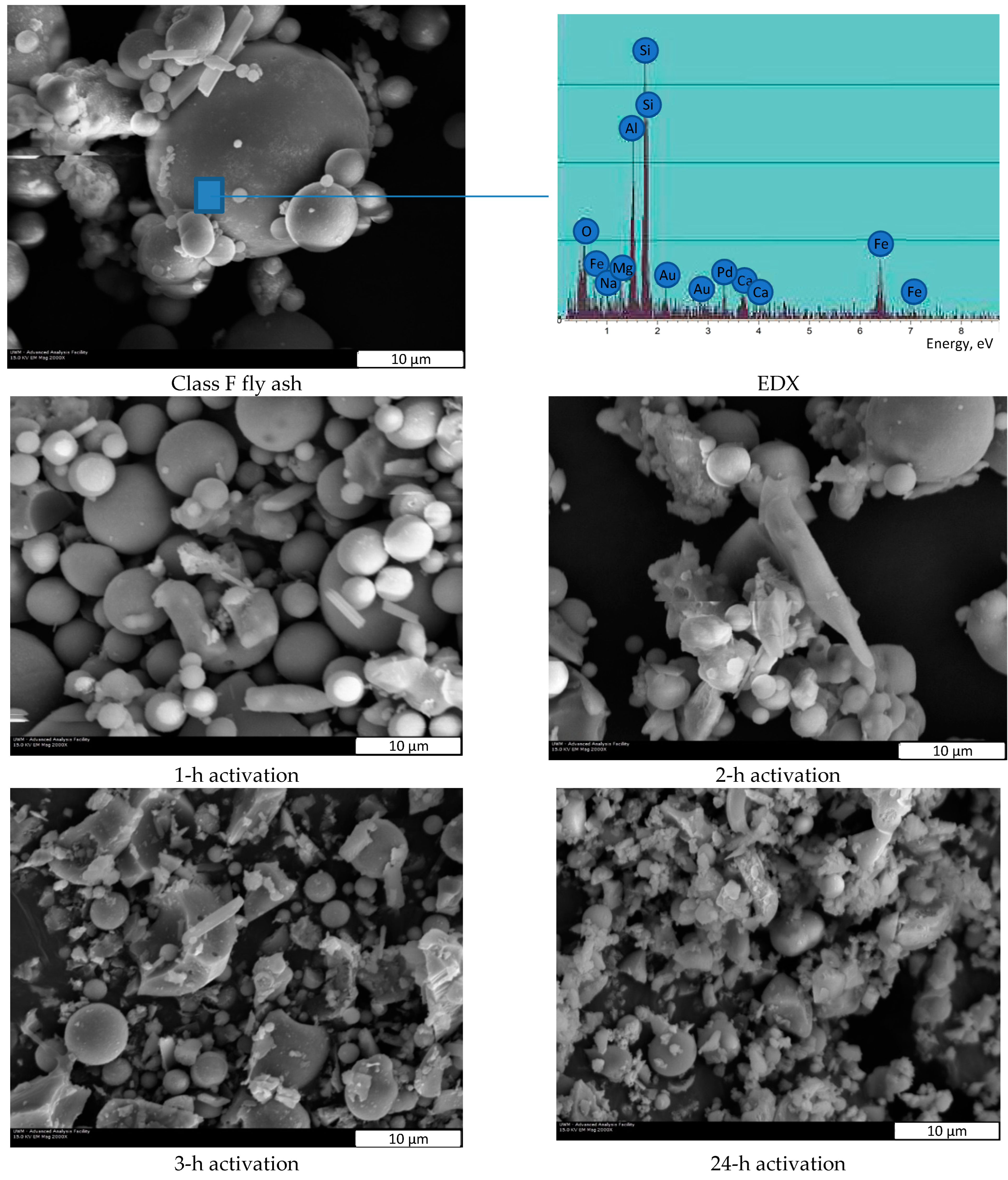 Nanomaterials 12 02347 g001