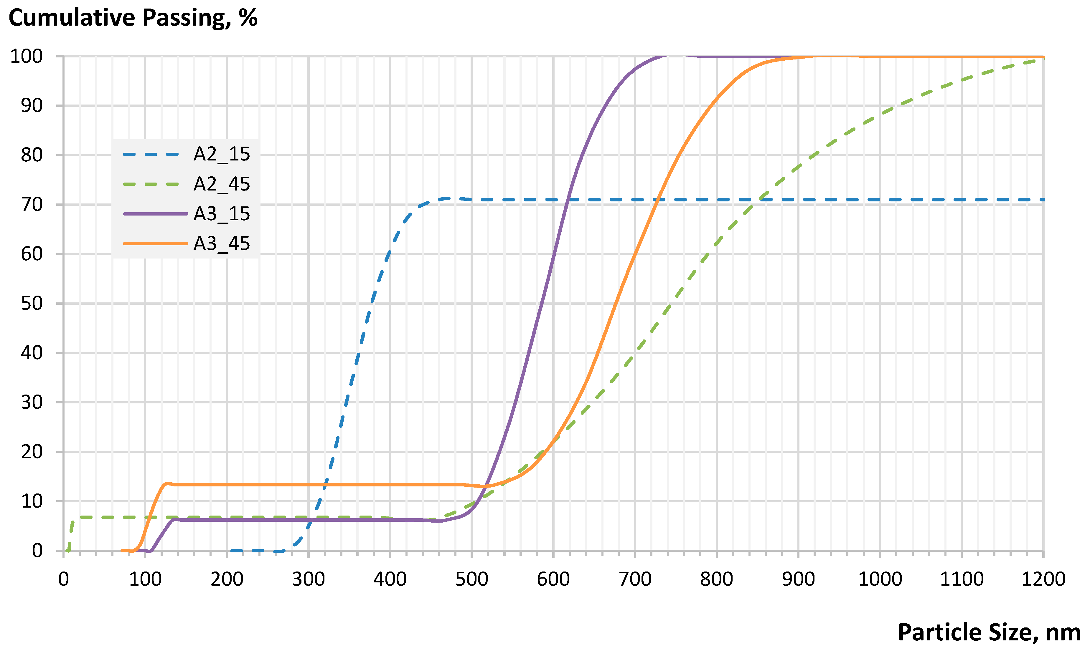 Nanomaterials 12 02347 g002