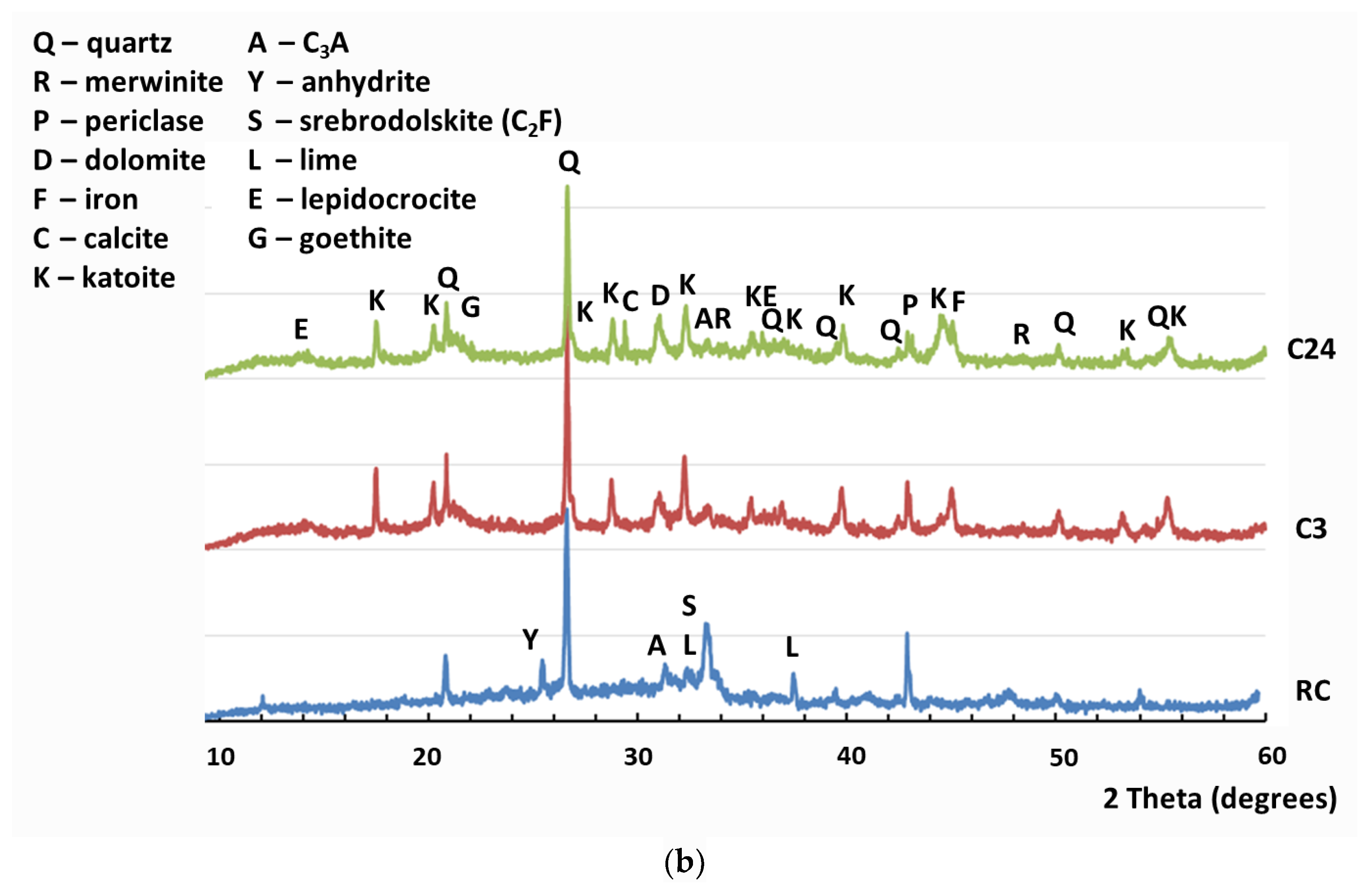 Nanomaterials 12 02347 g003b