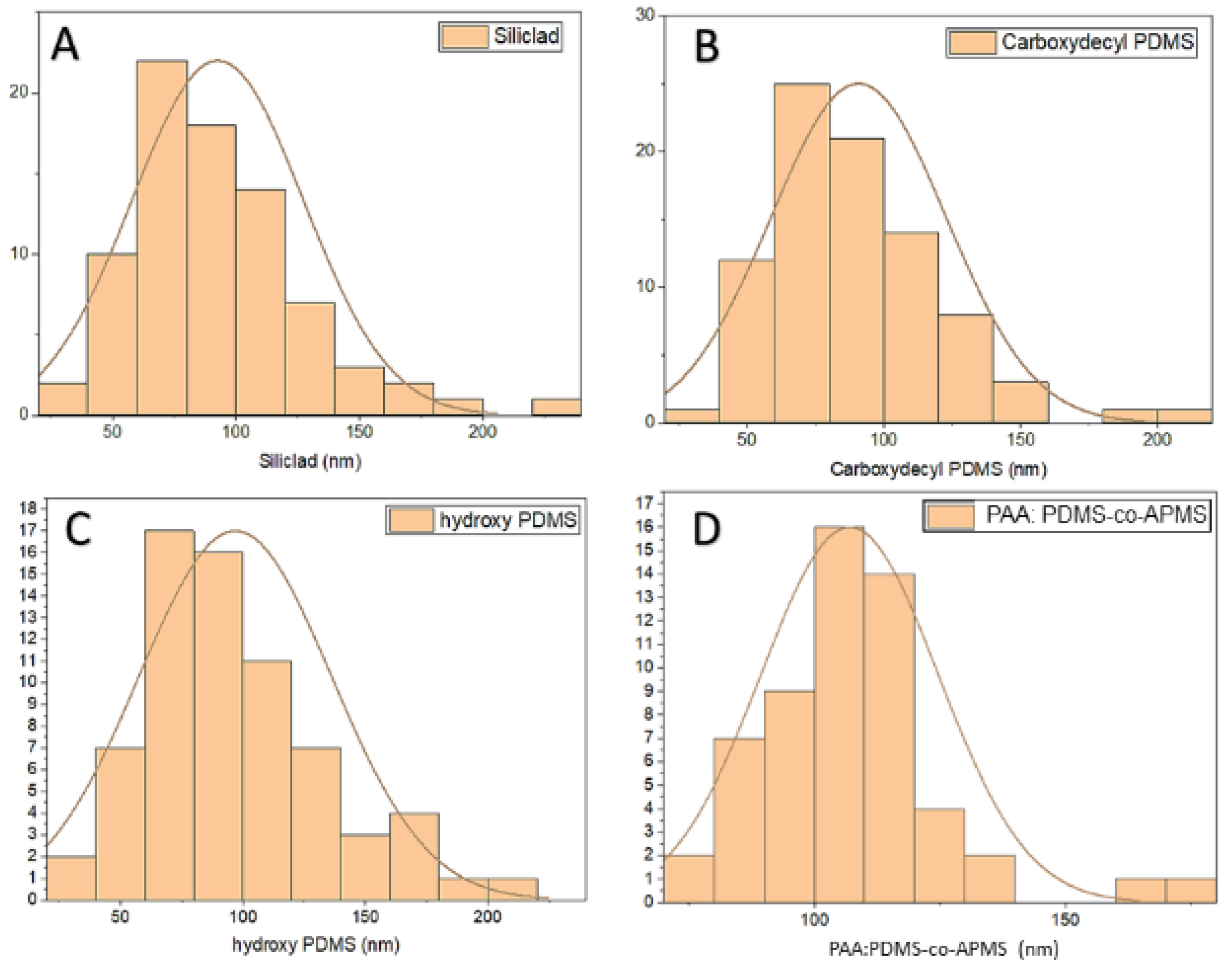 Nanomaterials 12 02348 g002
