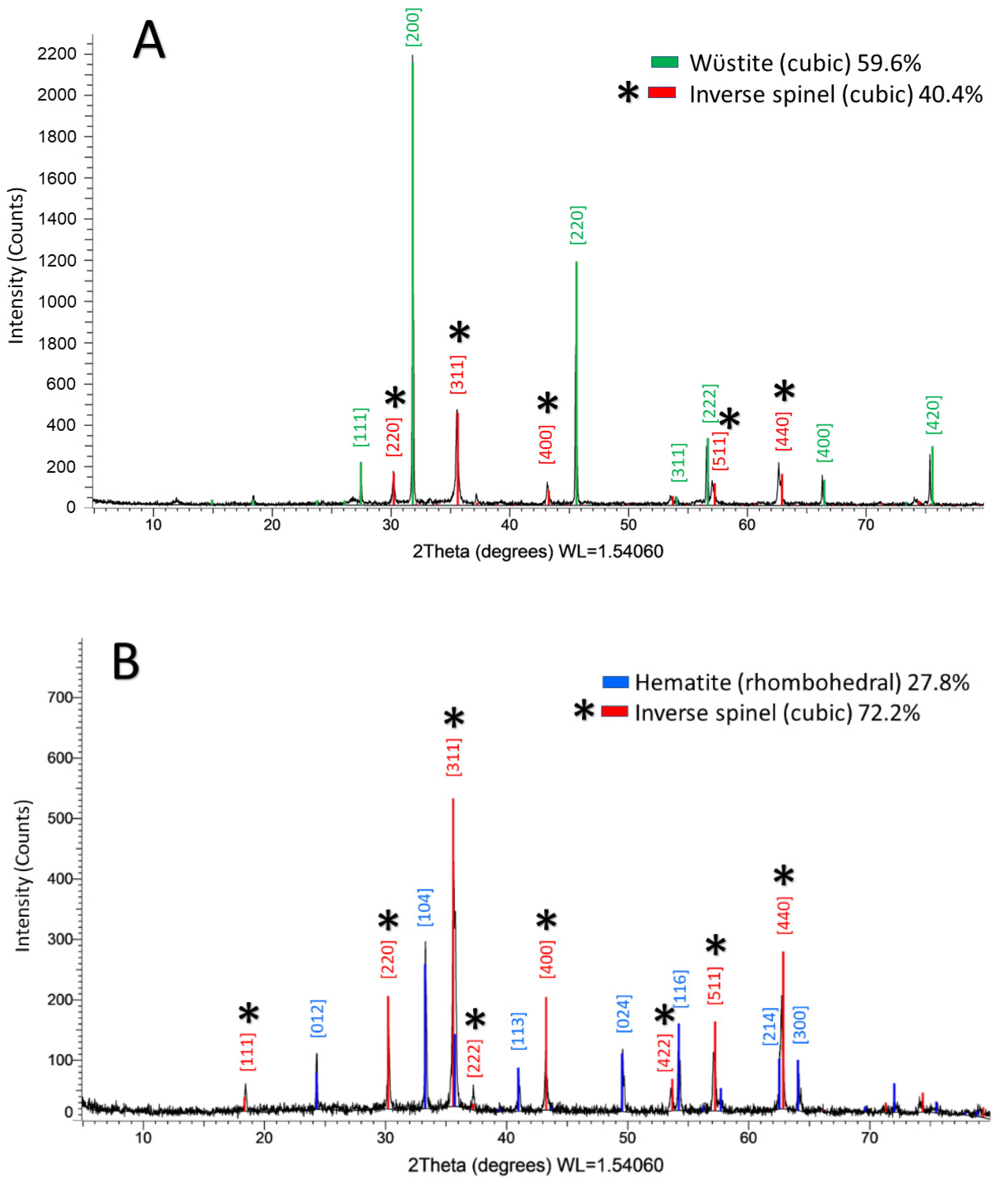 Nanomaterials 12 02348 g003