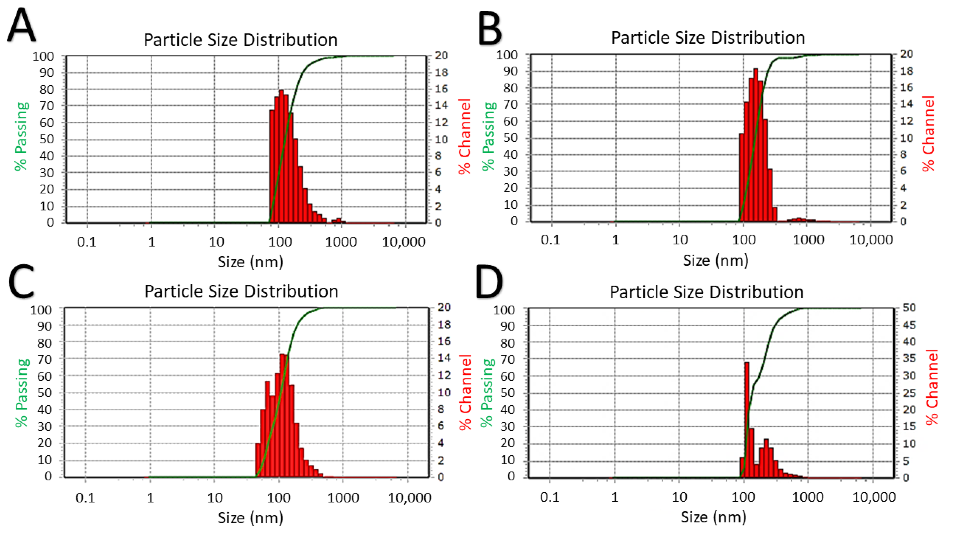 Nanomaterials 12 02348 g004