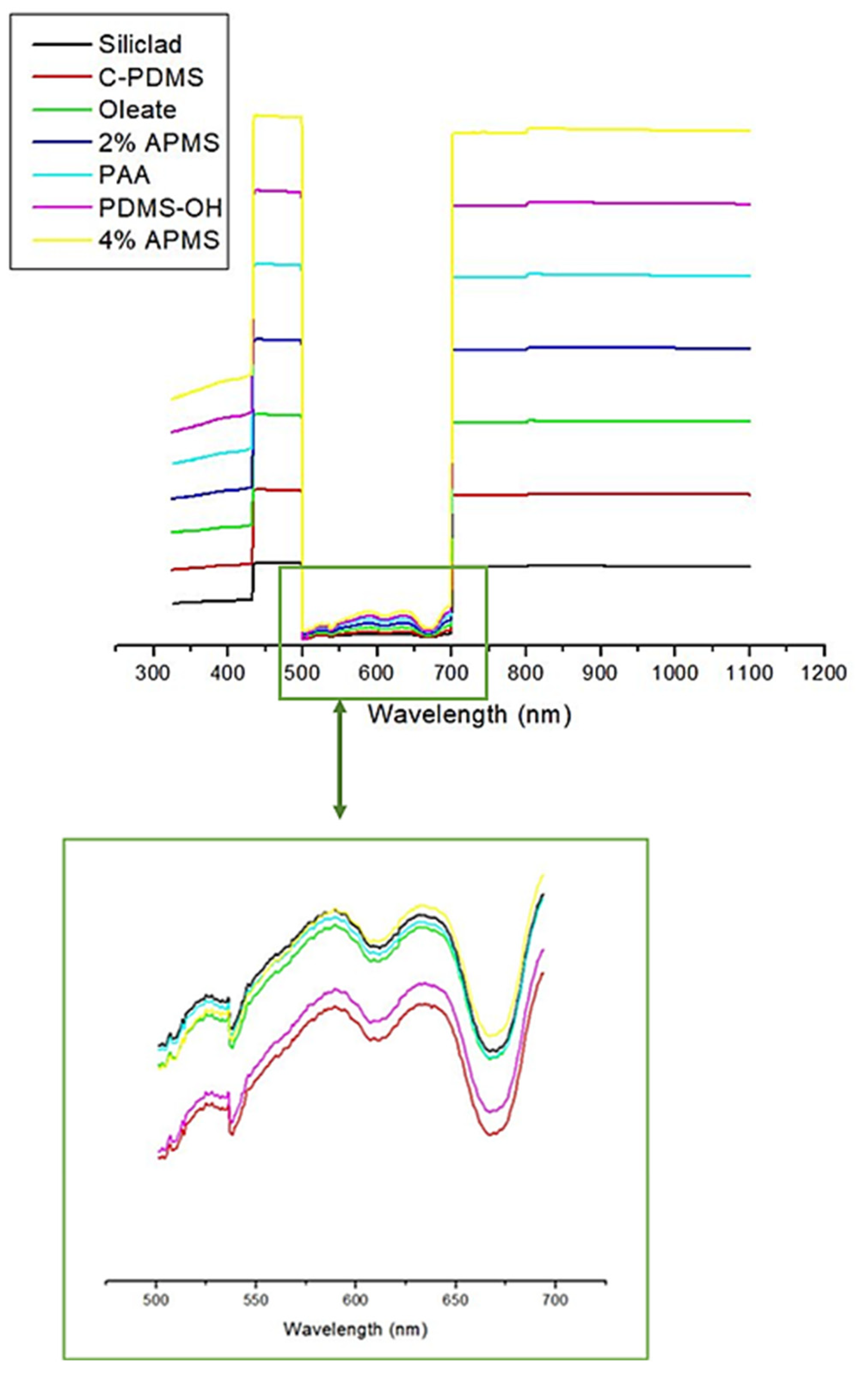 Nanomaterials 12 02348 g008