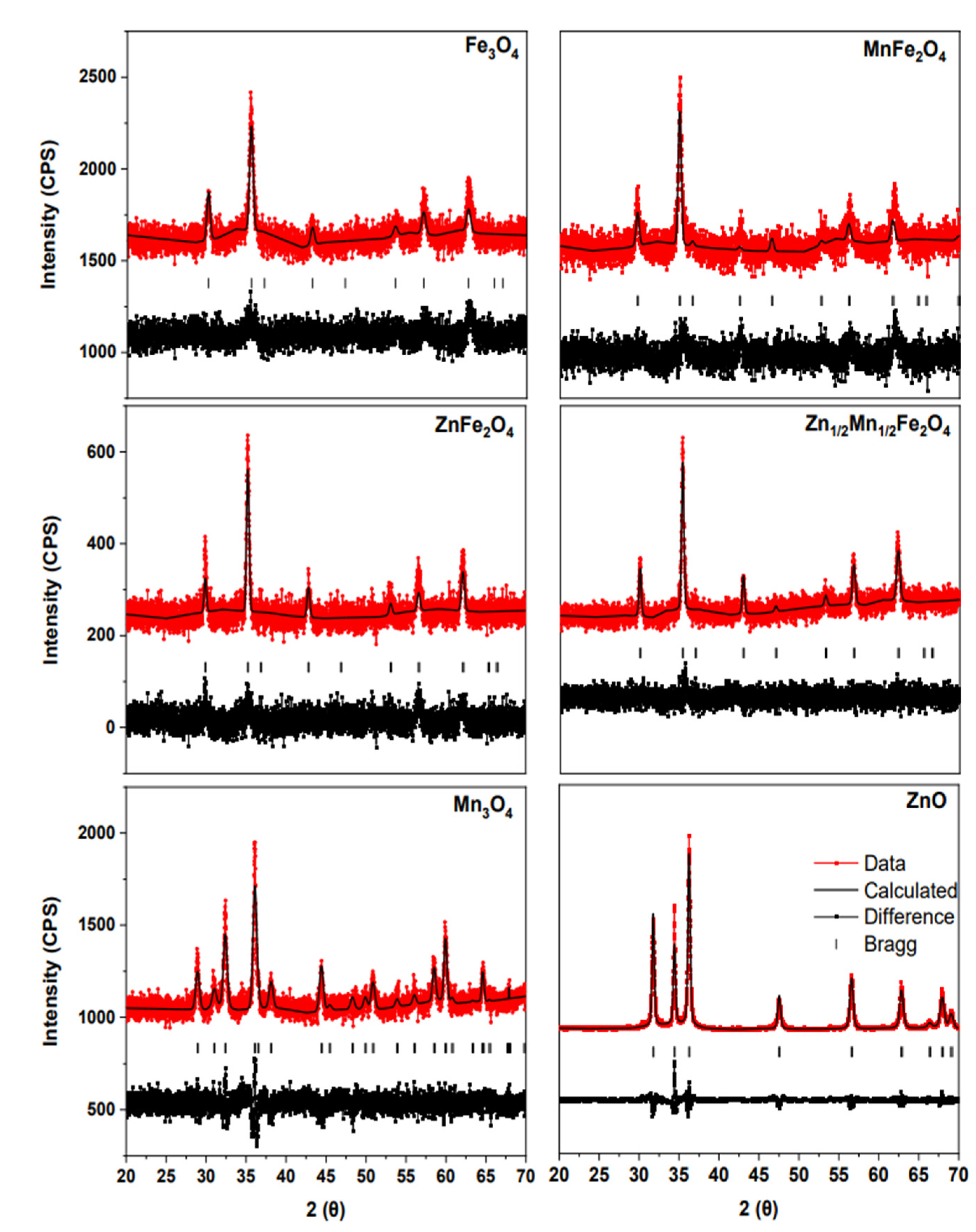 Nanomaterials 12 02349 g001 550