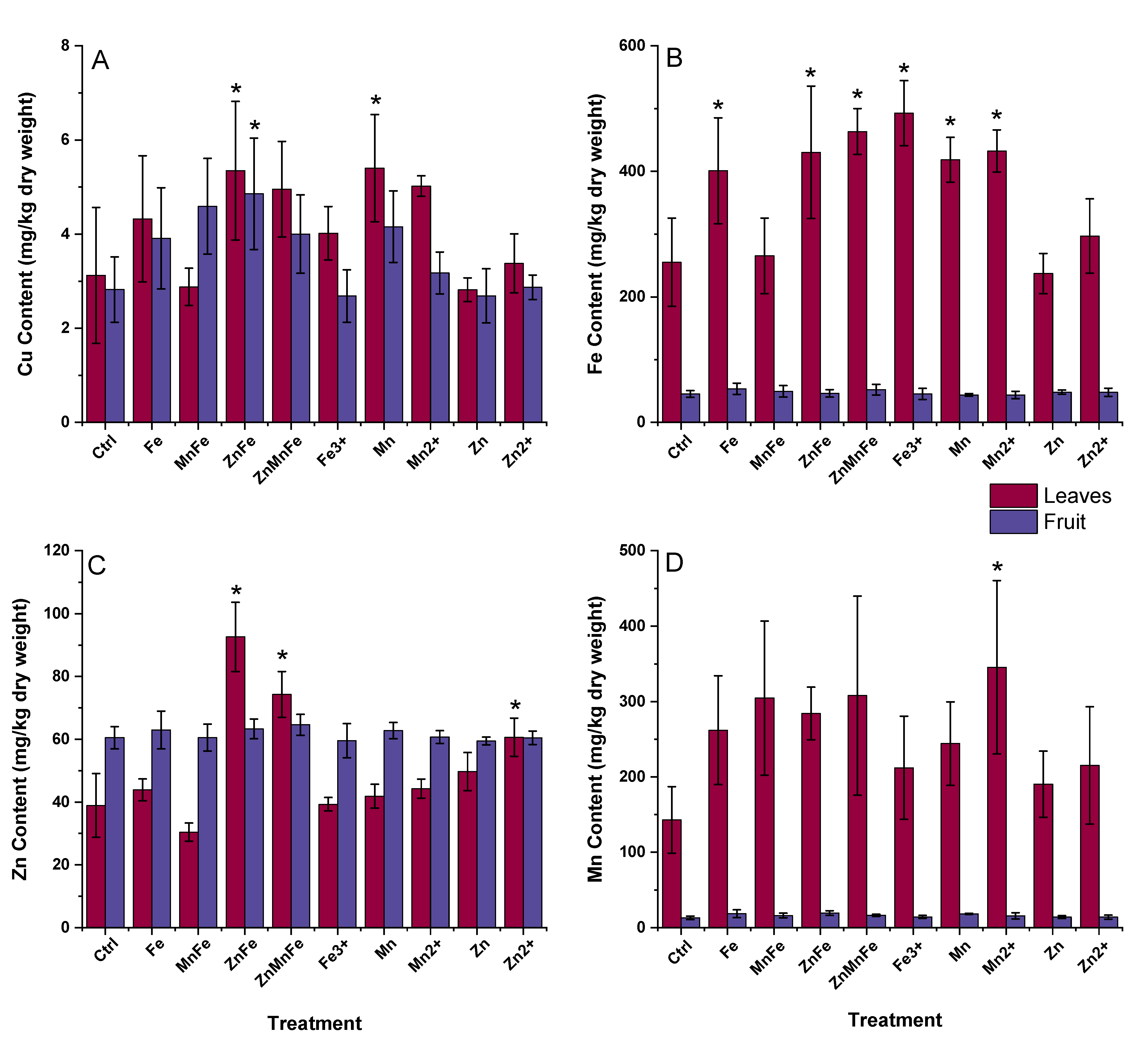 Nanomaterials 12 02349 g004 550