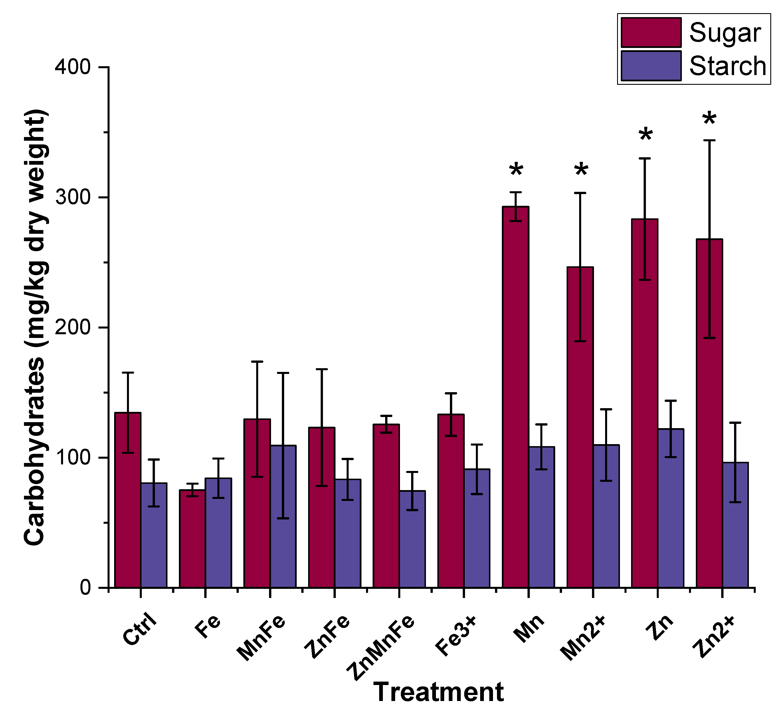 Nanomaterials 12 02349 g006 550