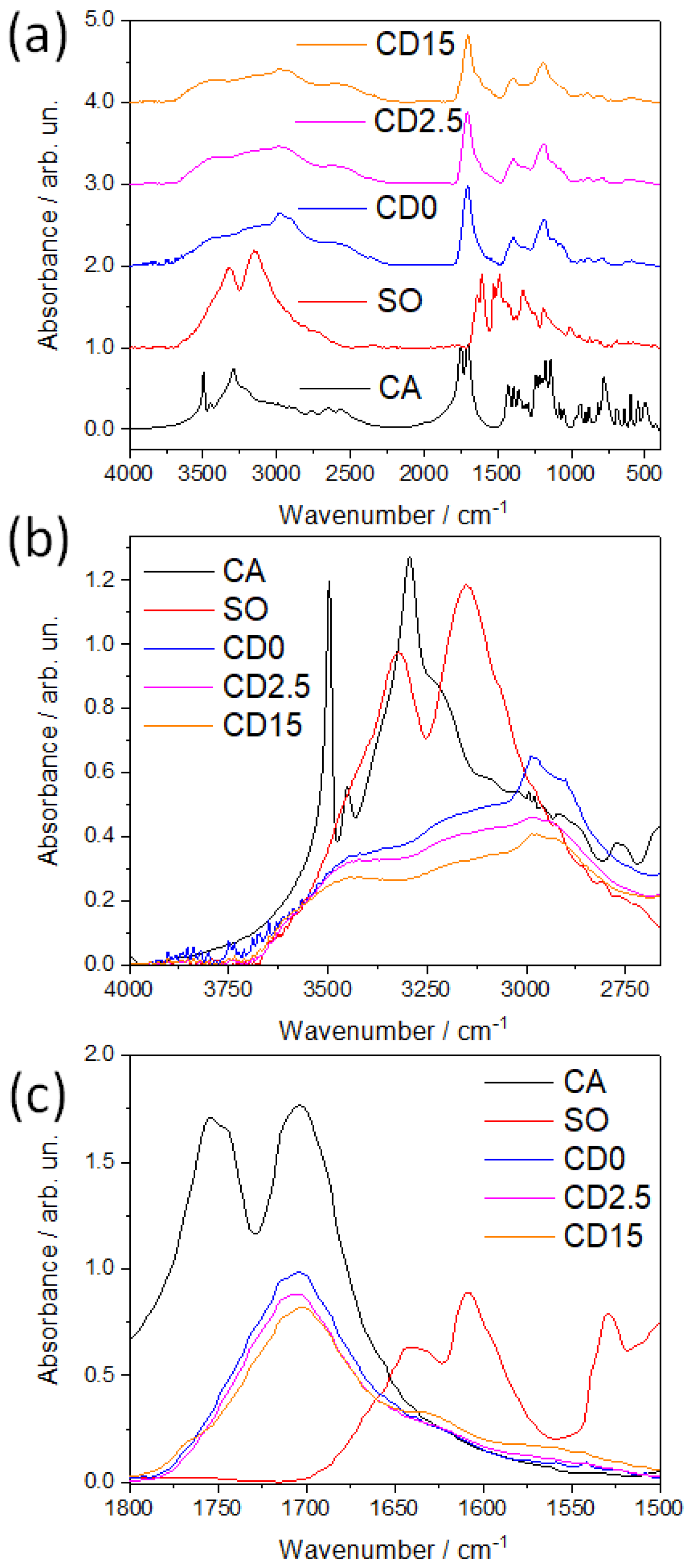Nanomaterials 12 02351 g003 550