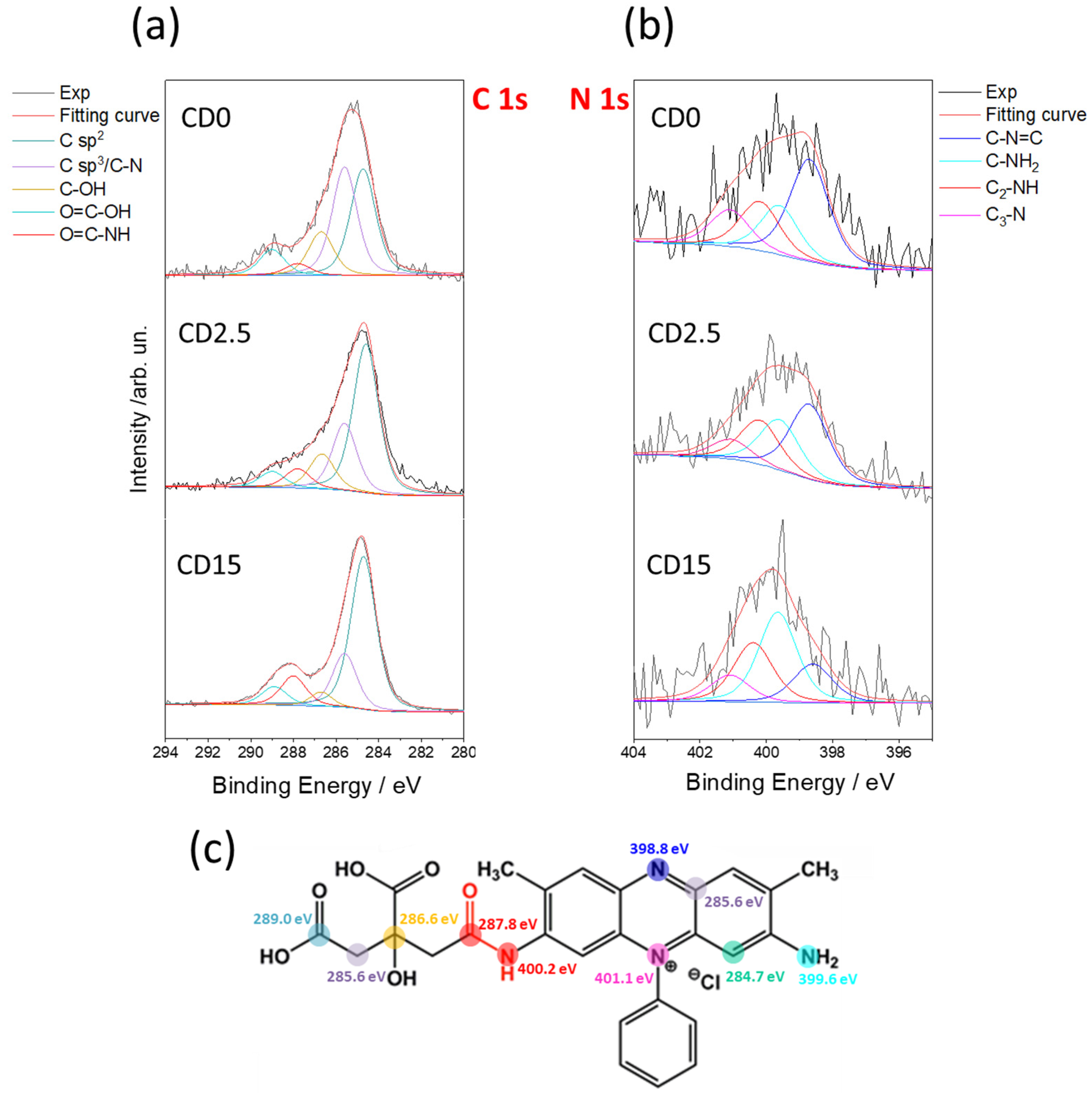 Nanomaterials 12 02351 g004 550