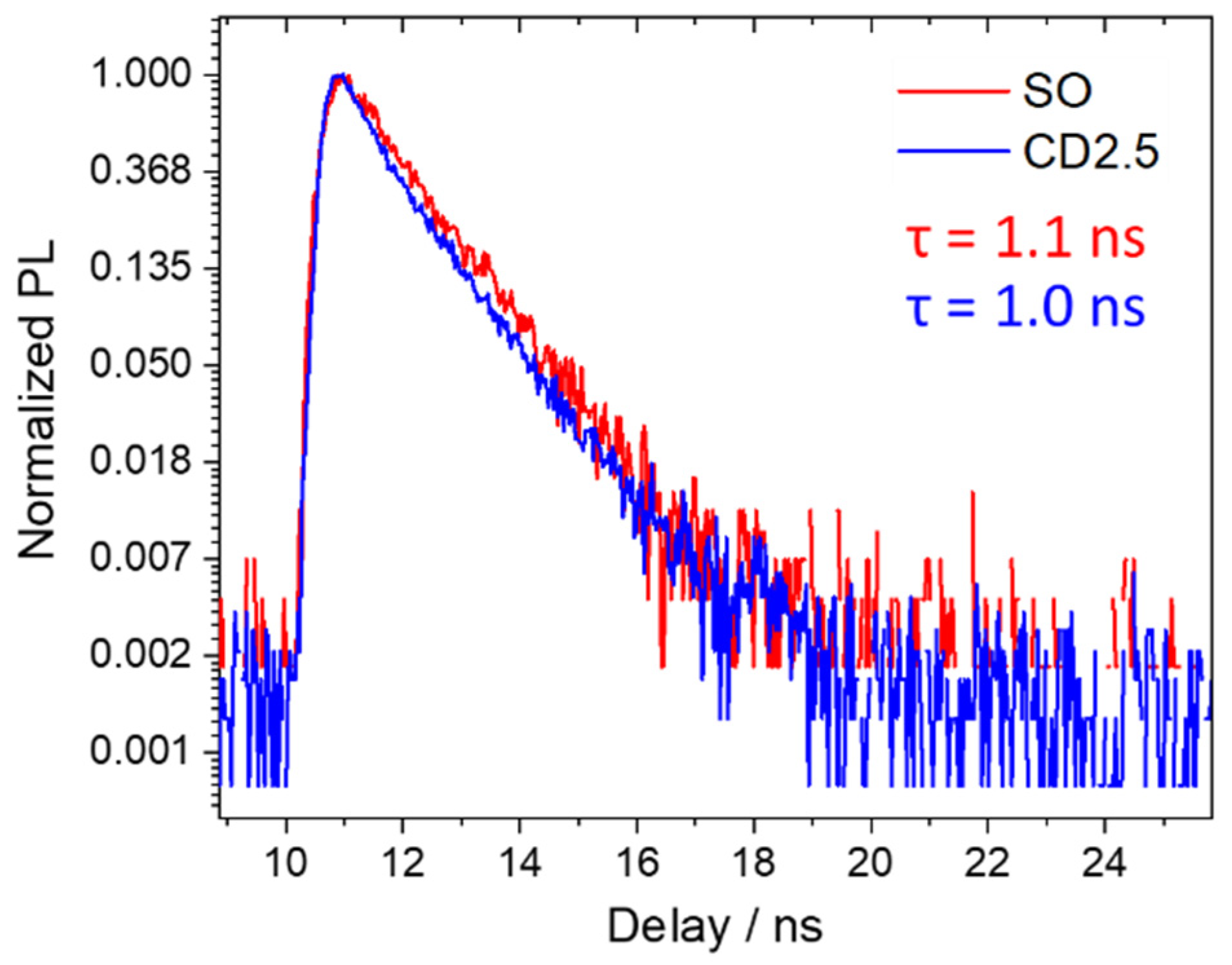 Nanomaterials 12 02351 g007 550
