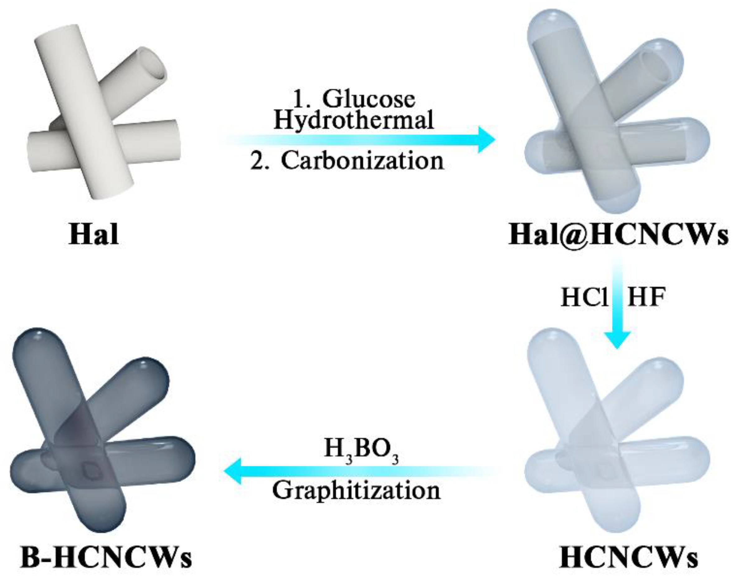 Nanomaterials 12 02352 g001 550
