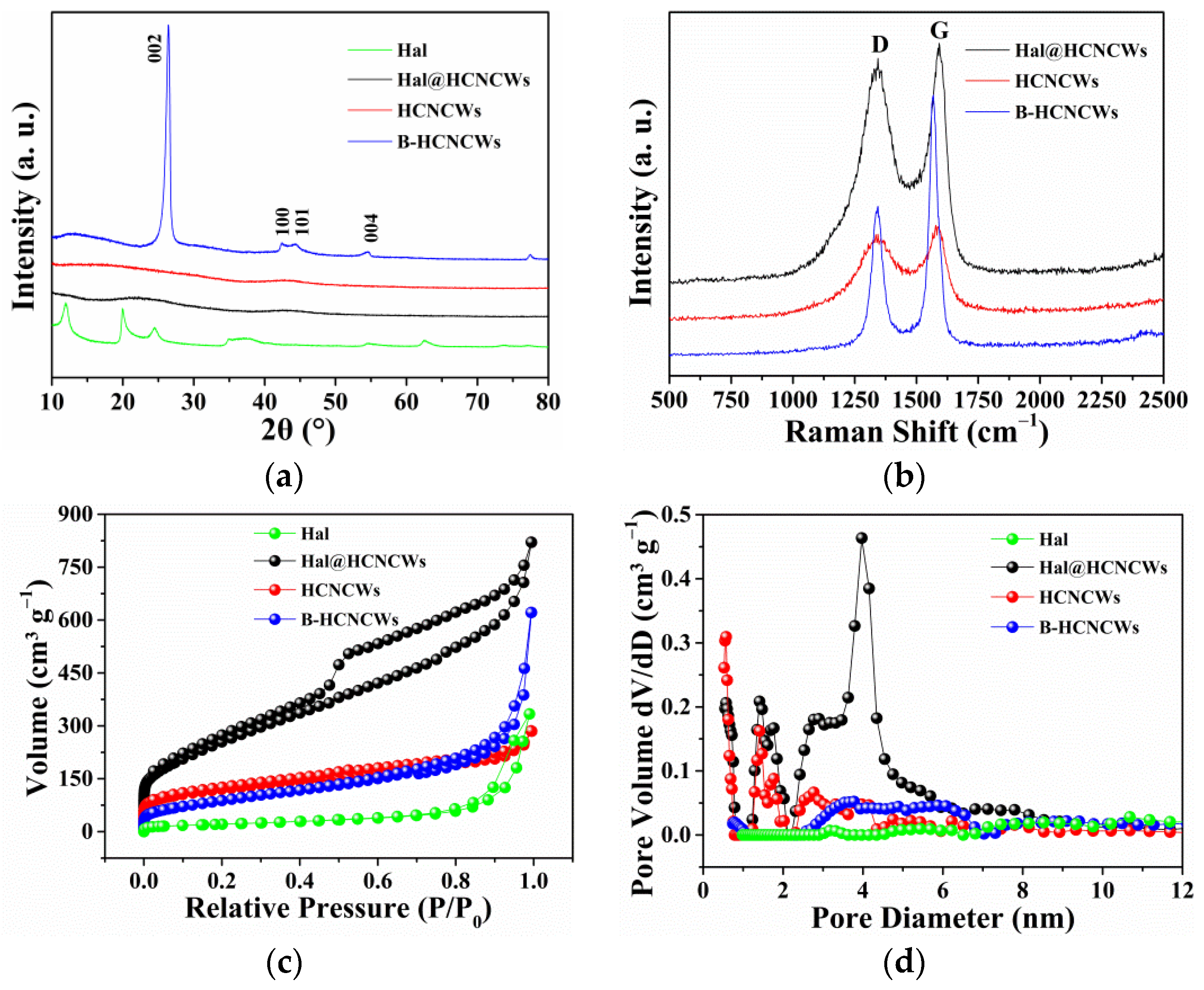 Nanomaterials 12 02352 g003 550