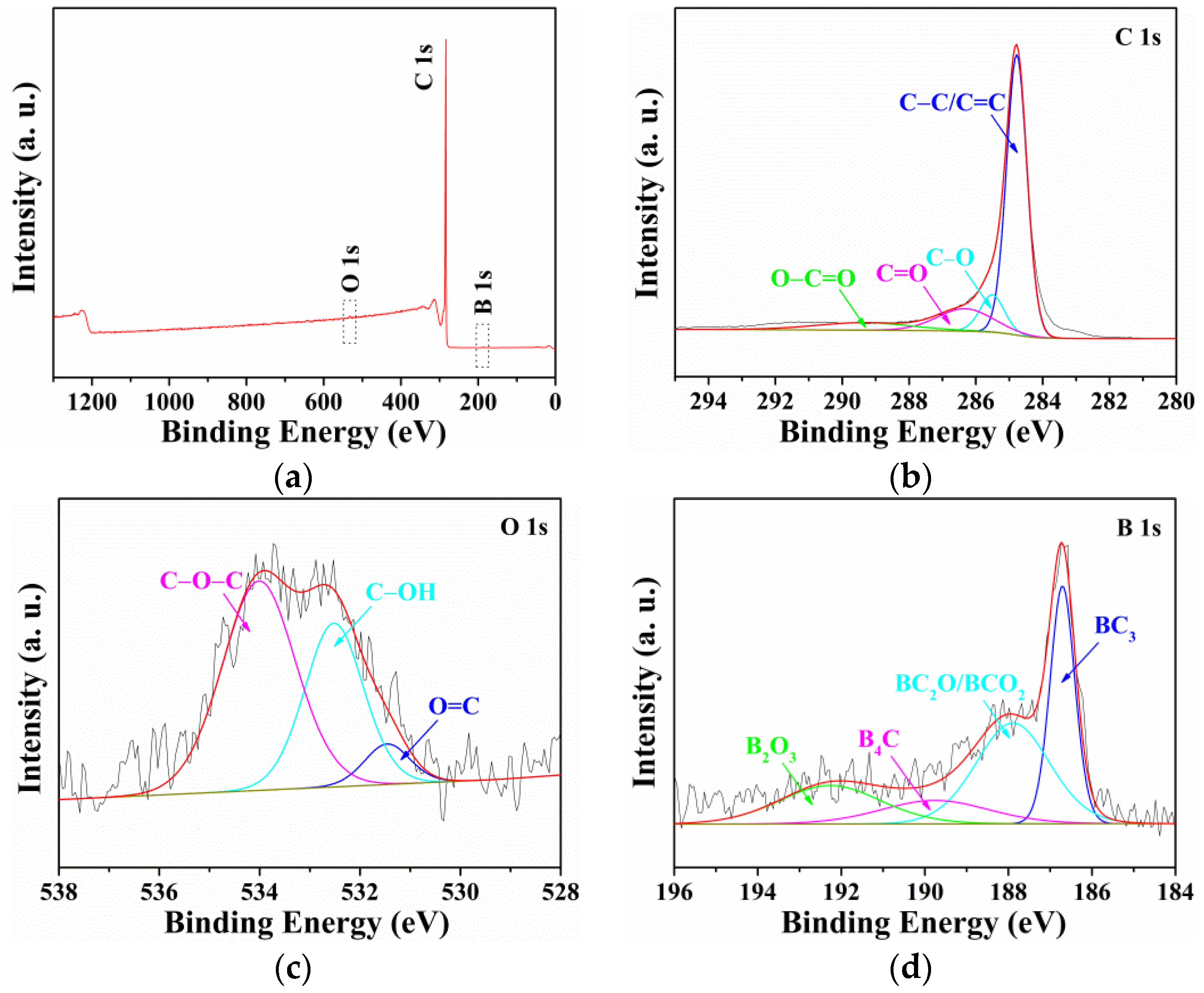 Nanomaterials 12 02352 g004 550