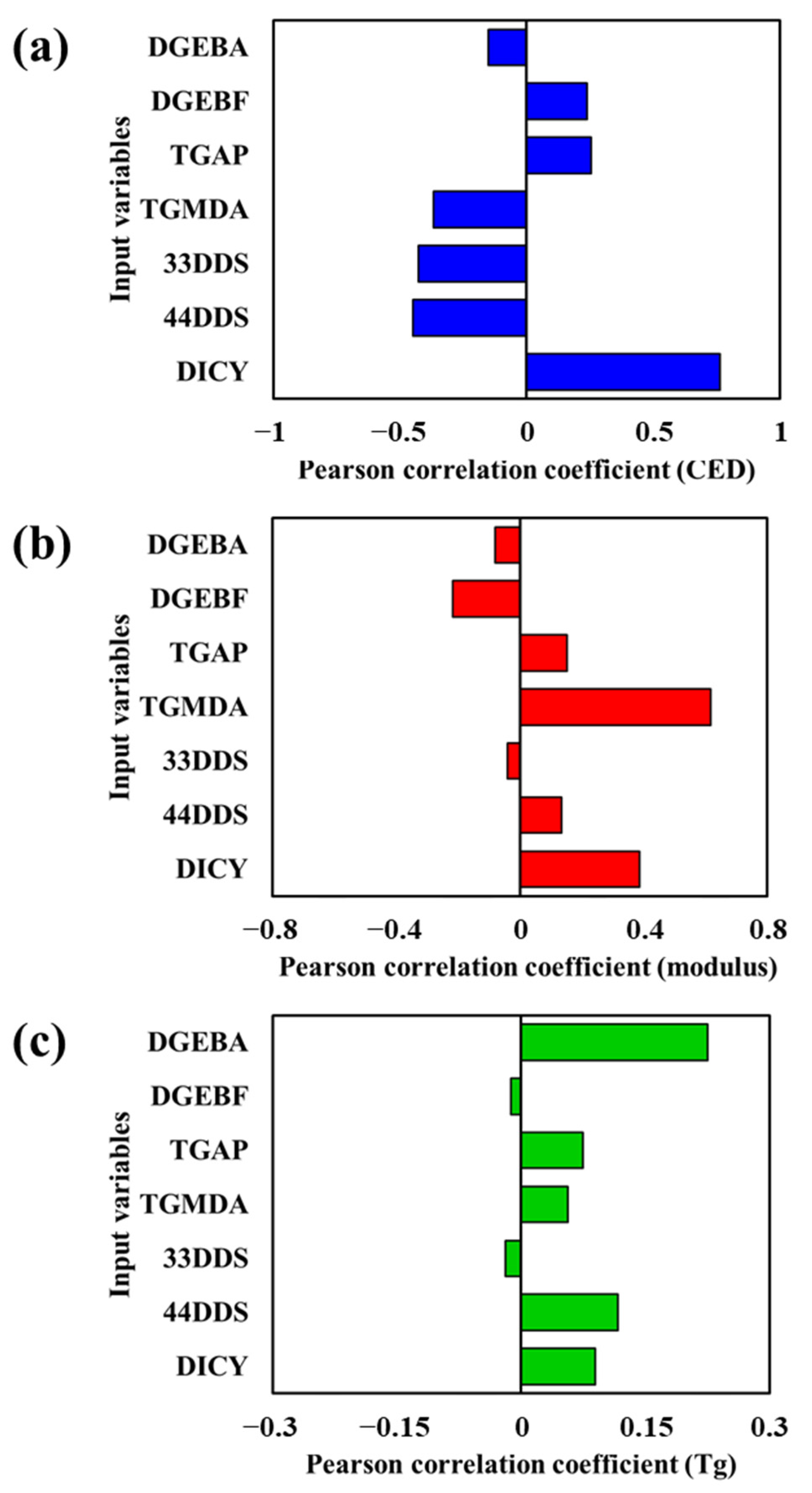 Nanomaterials 12 02353 g003 550