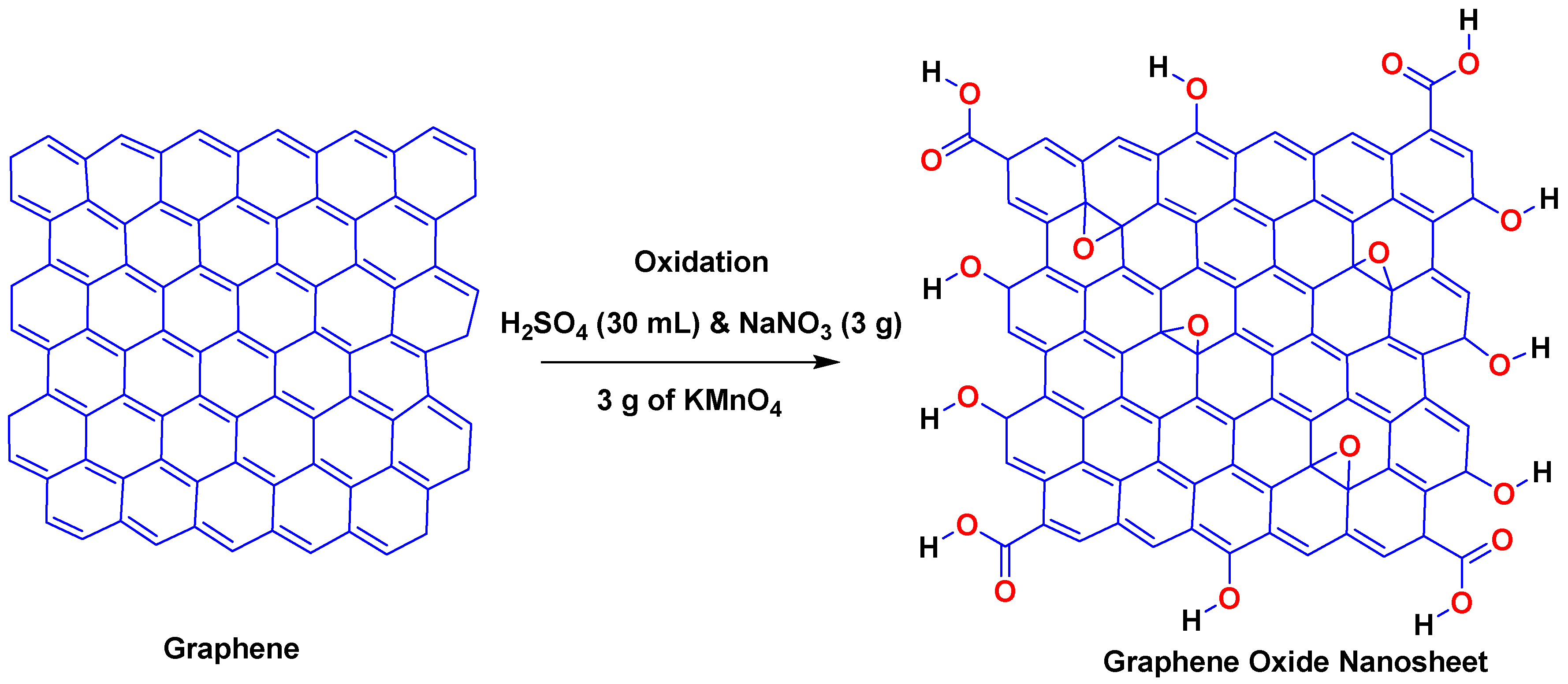 Nanomaterials Free FullText A Novel Electrochemical Sensor for