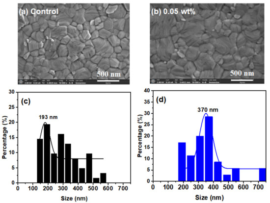 A new dye shakes up solar cells - EPFL