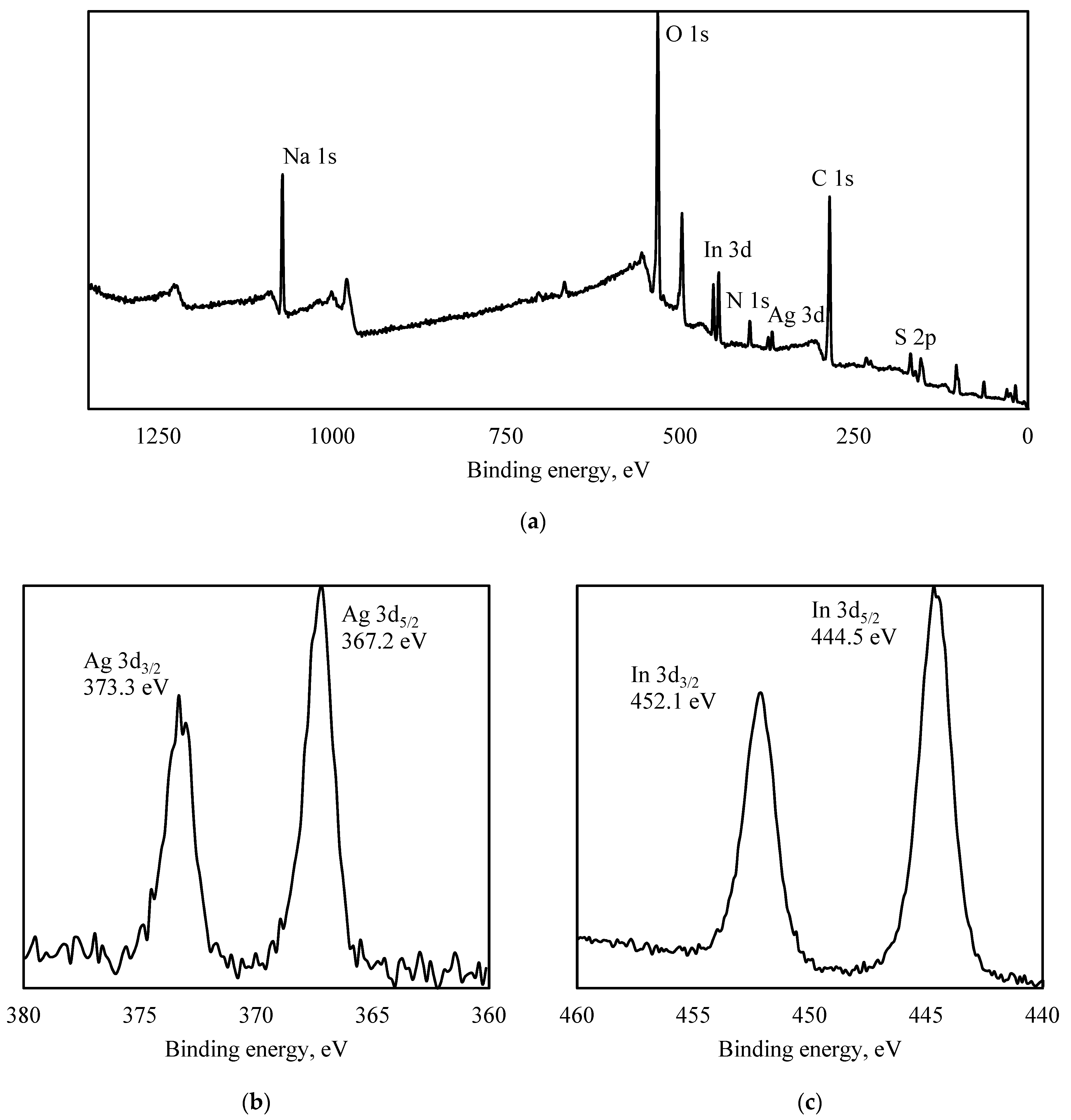 Nanomaterials 12 02357 g002a 550