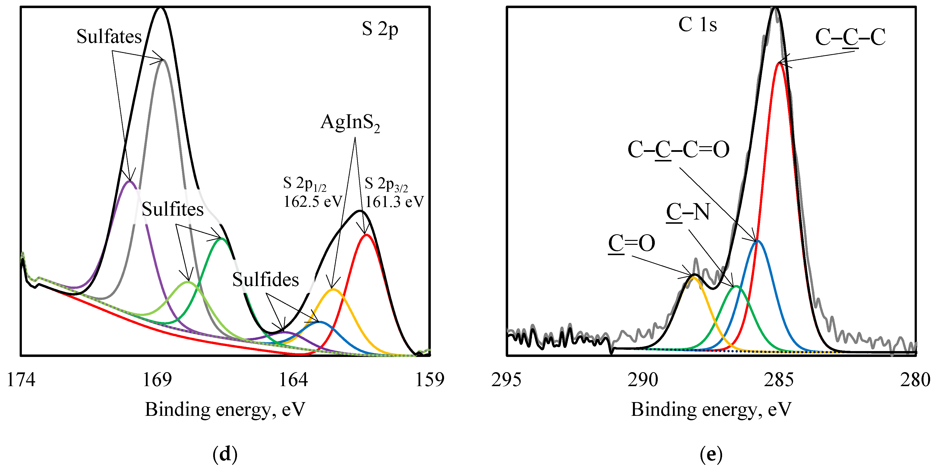 Nanomaterials 12 02357 g002b 550