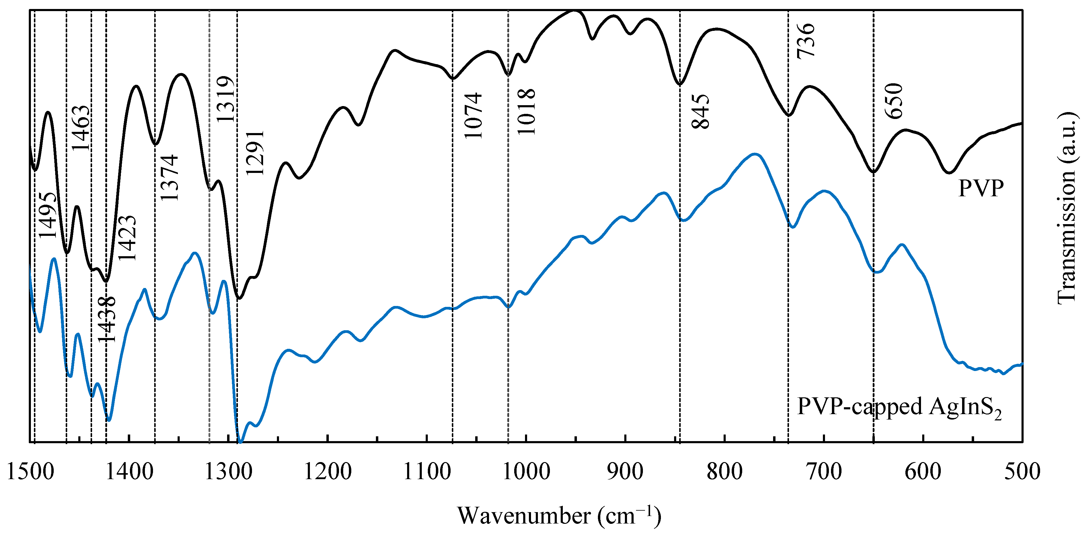 Nanomaterials 12 02357 g003 550