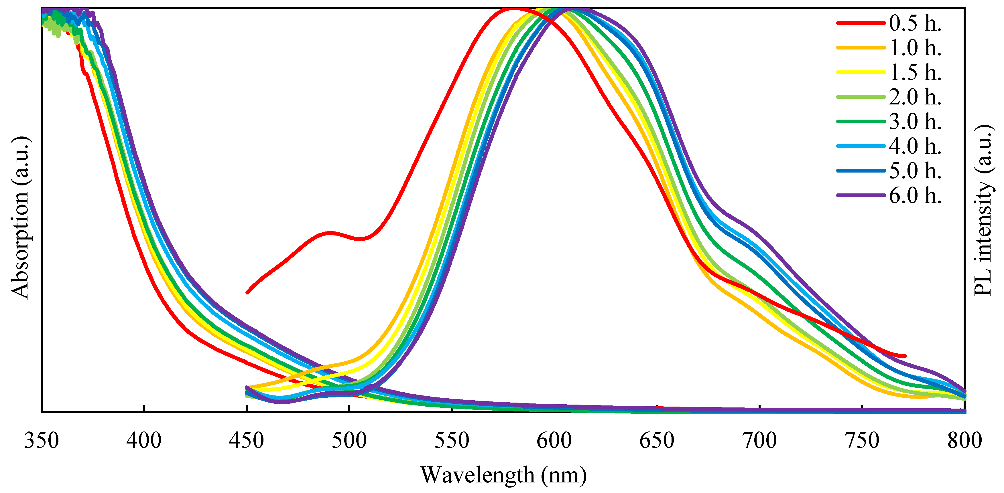 Nanomaterials 12 02357 g005 550