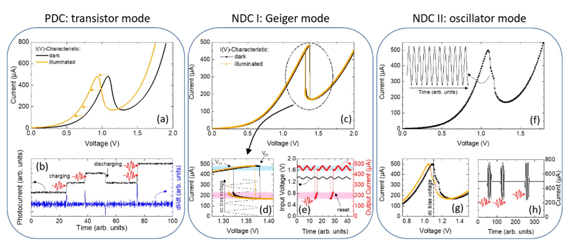 Nanomaterials 12 02358 g002 550