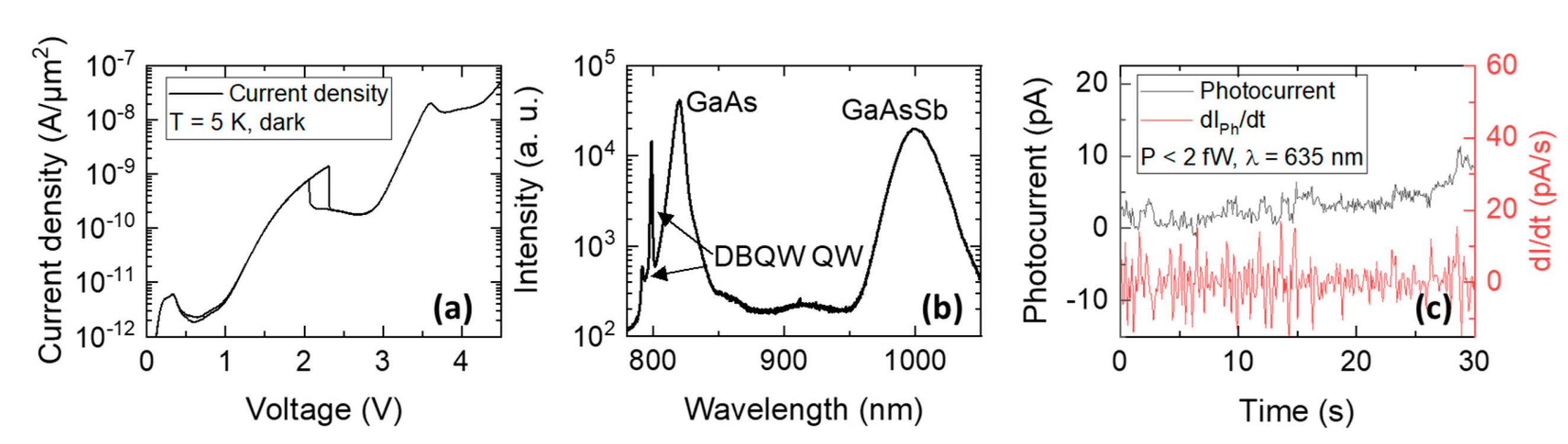 Nanomaterials 12 02358 g004 550