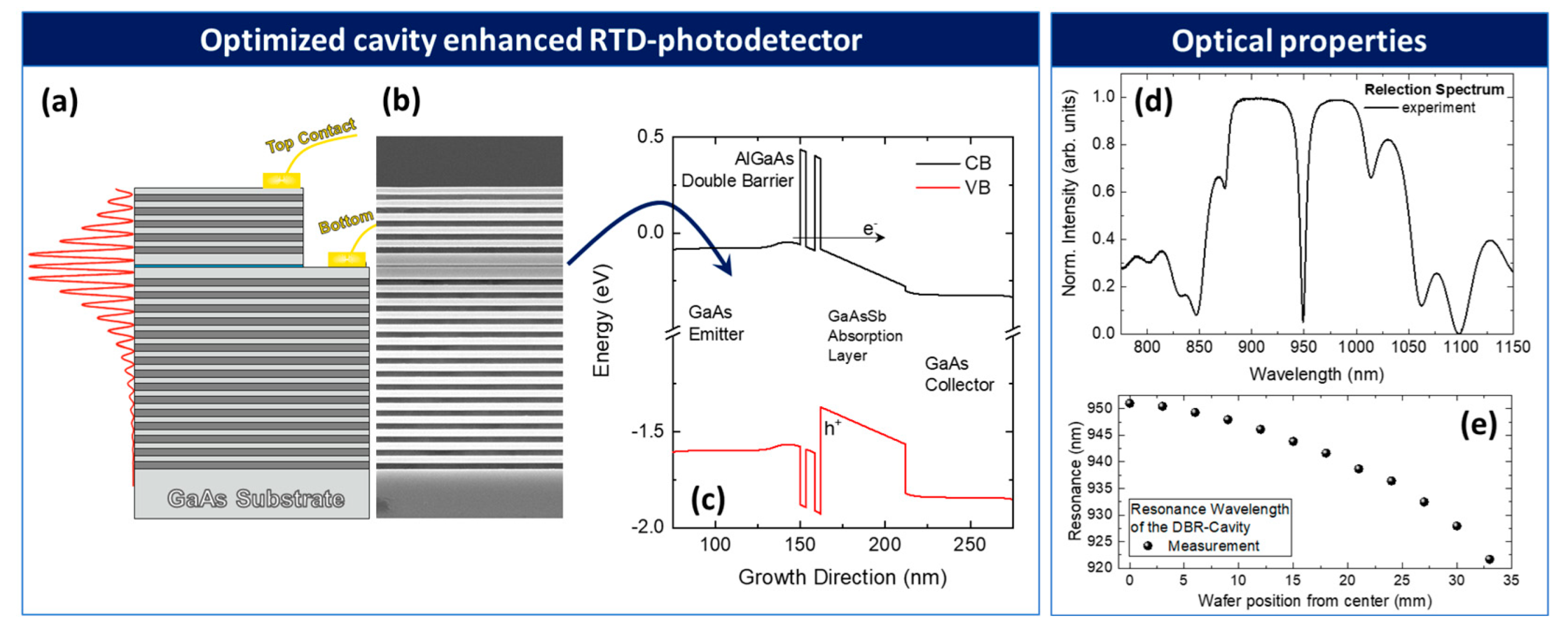 Nanomaterials 12 02358 g007 550