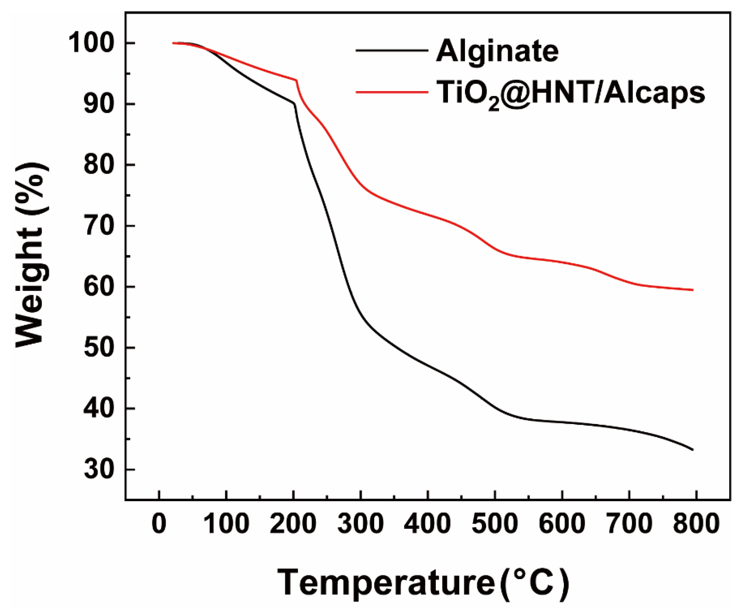 Nanomaterials 12 02361 g004