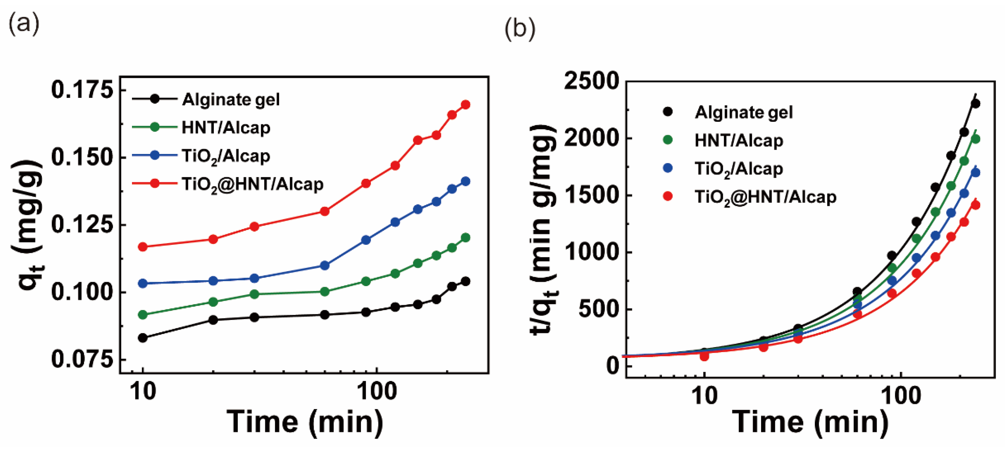 Nanomaterials 12 02361 g005