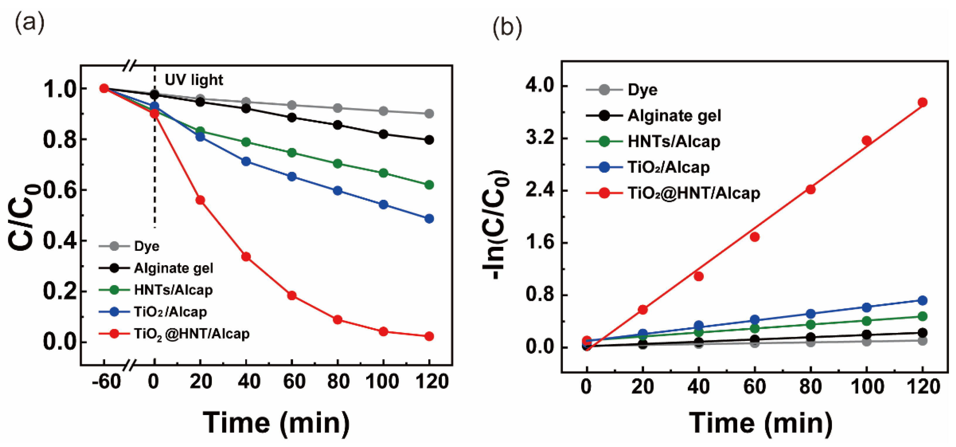 Nanomaterials 12 02361 g006