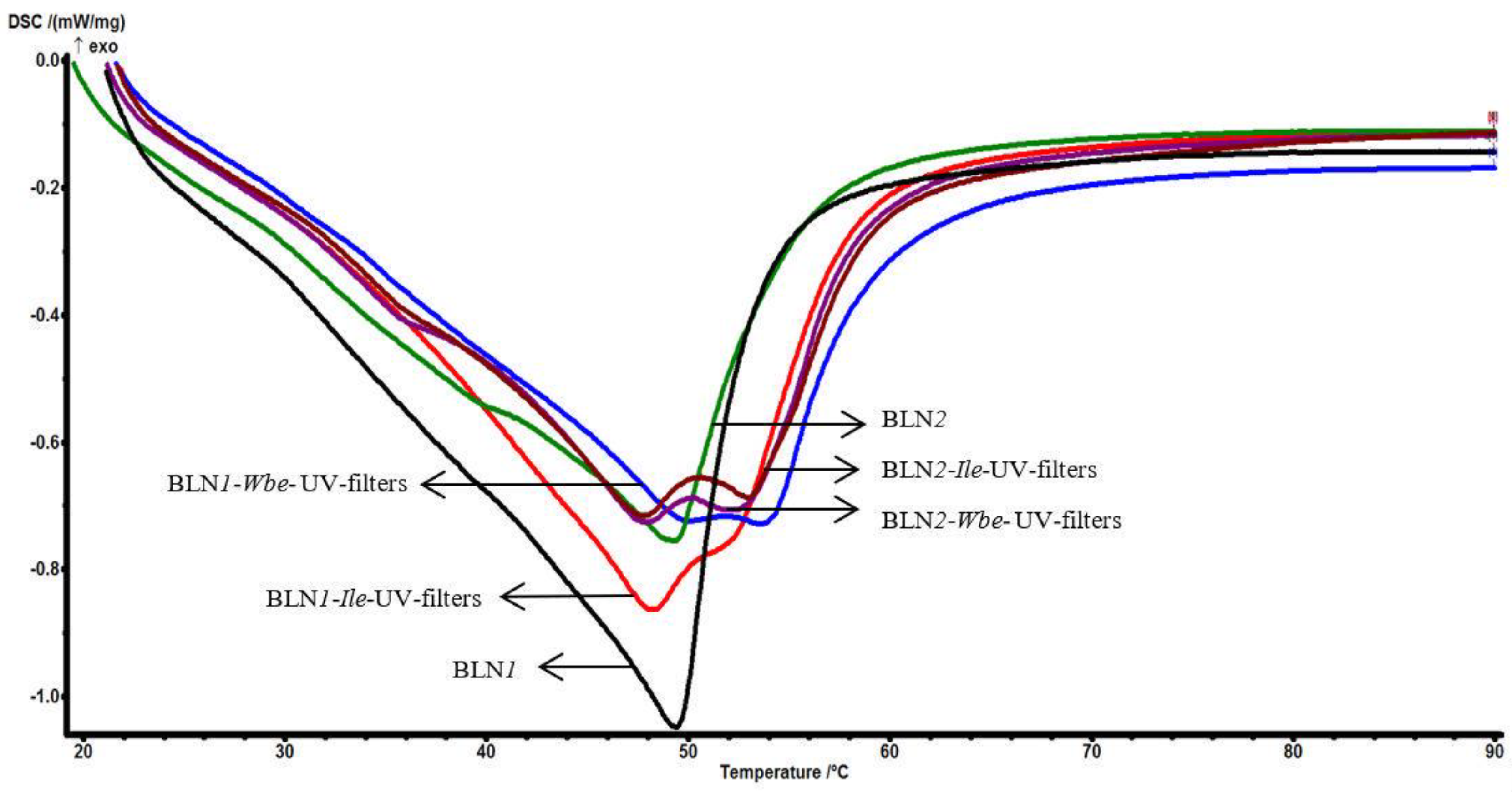 Nanomaterials 12 02362 g002