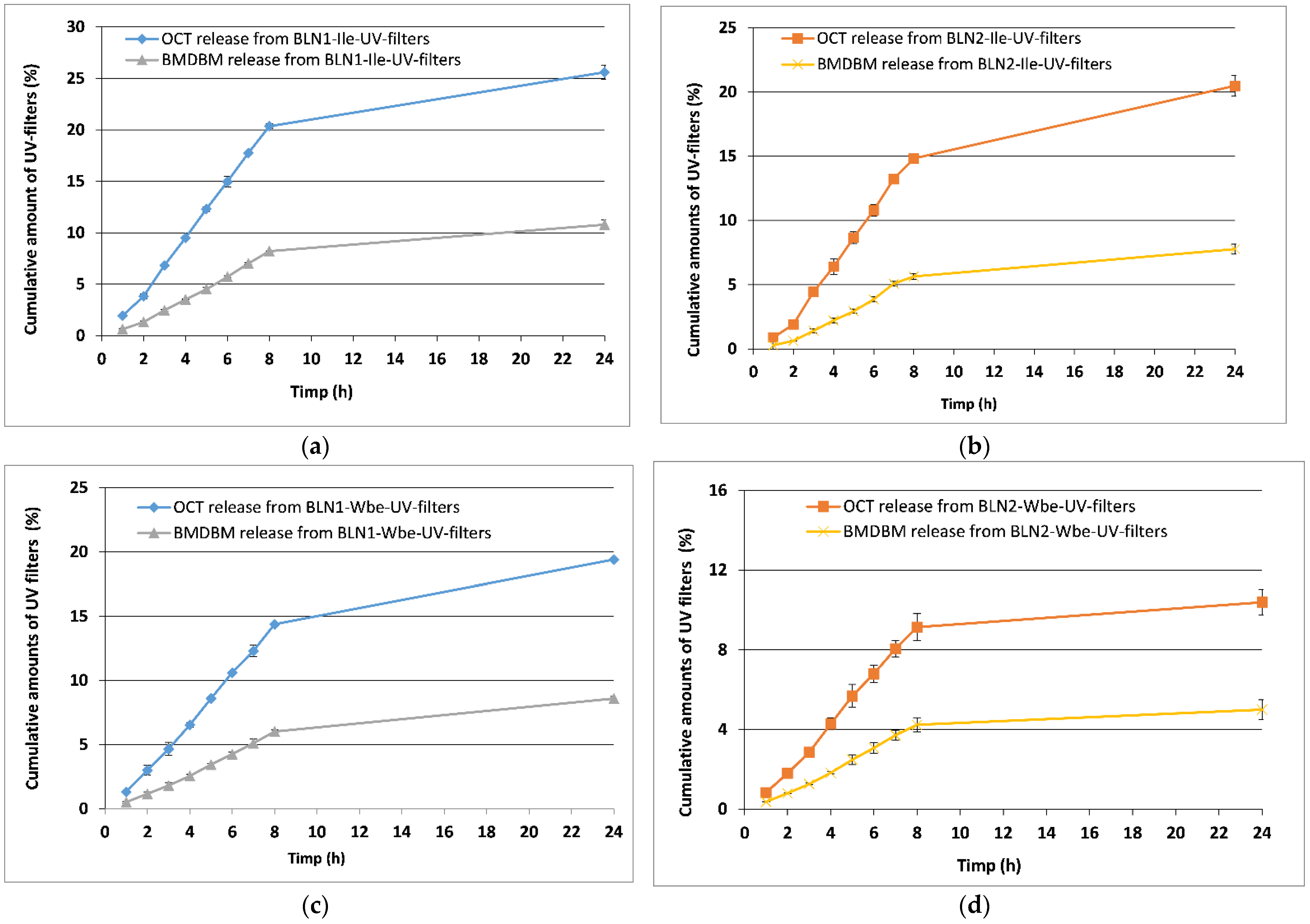 Nanomaterials 12 02362 g003