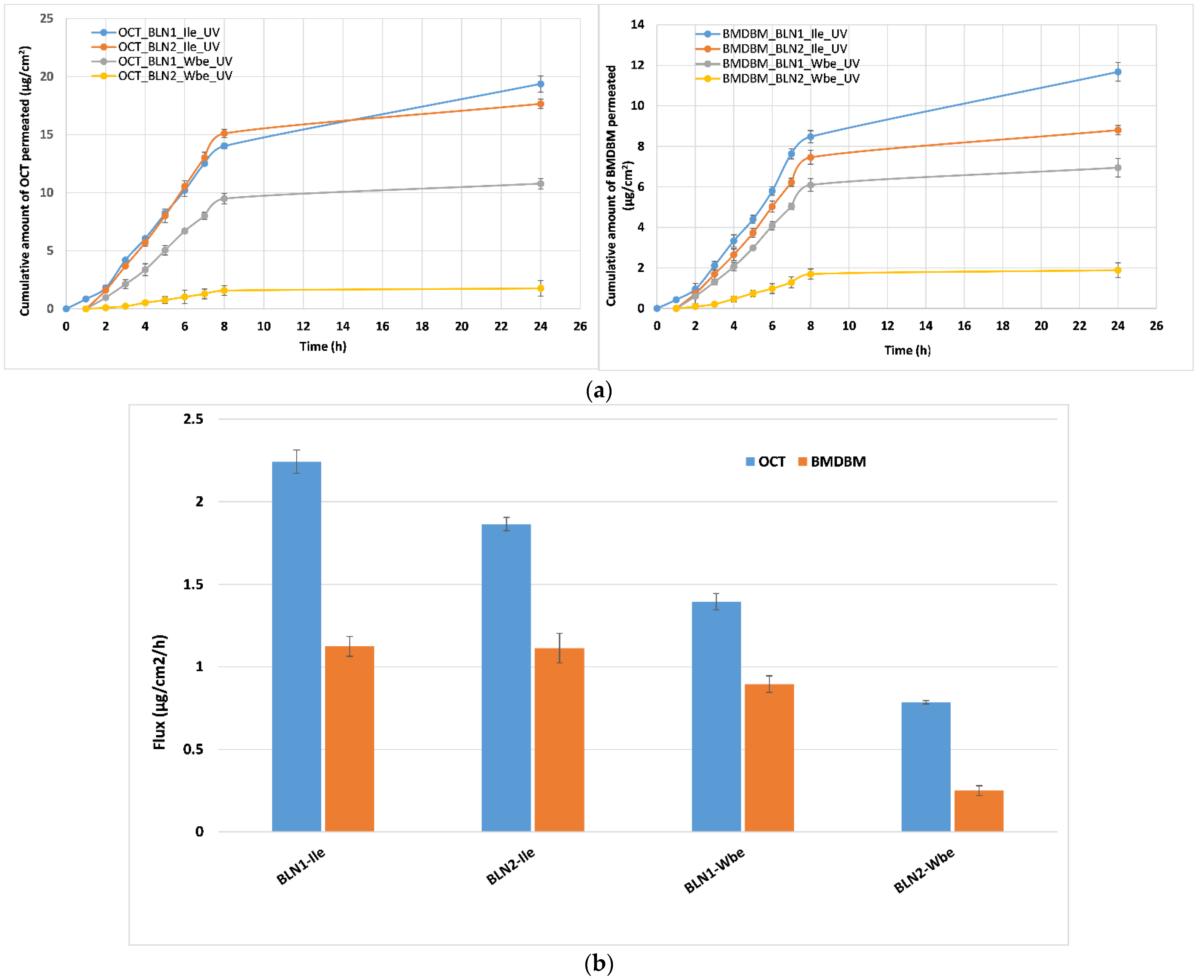 Nanomaterials 12 02362 g004