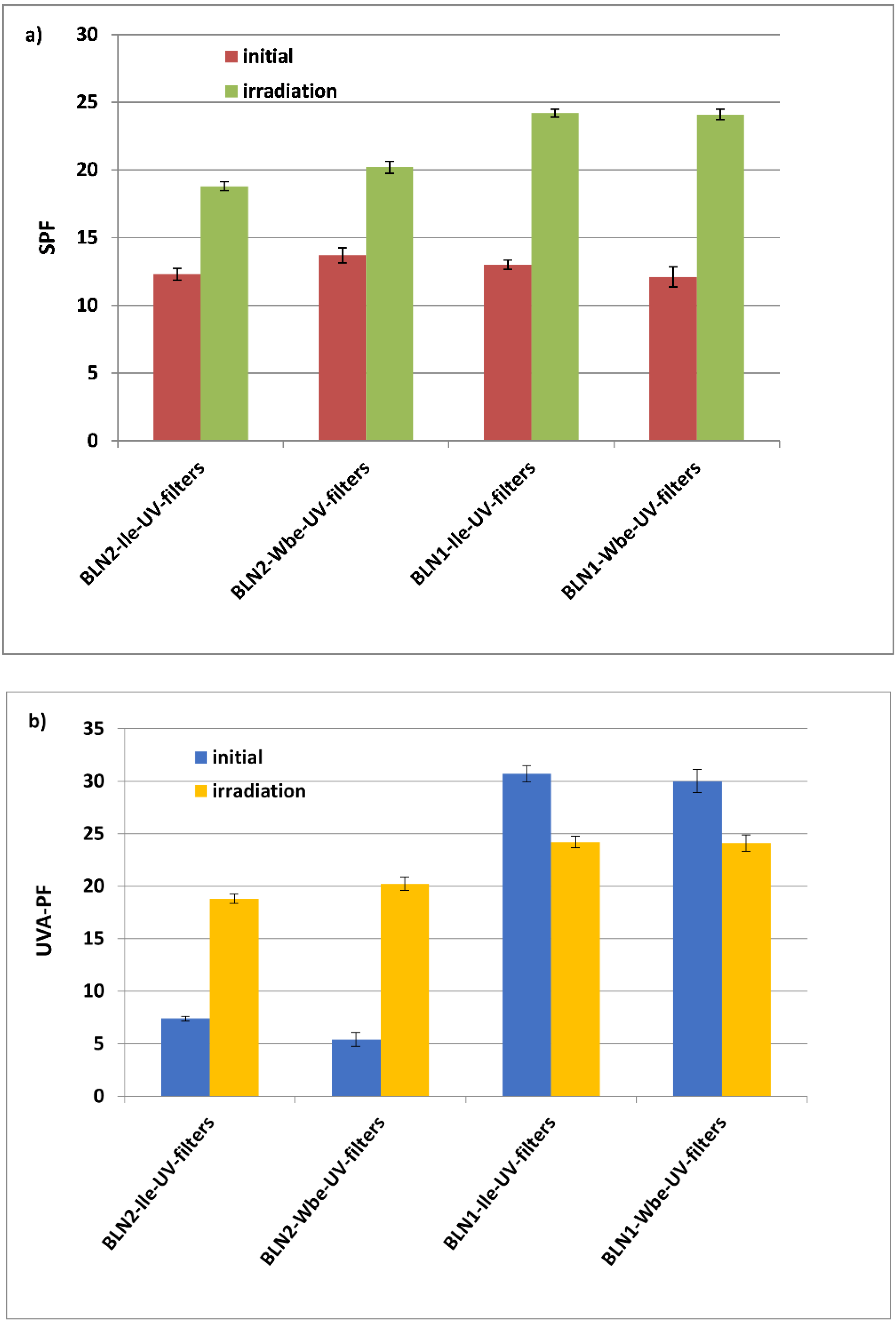 Nanomaterials 12 02362 g005