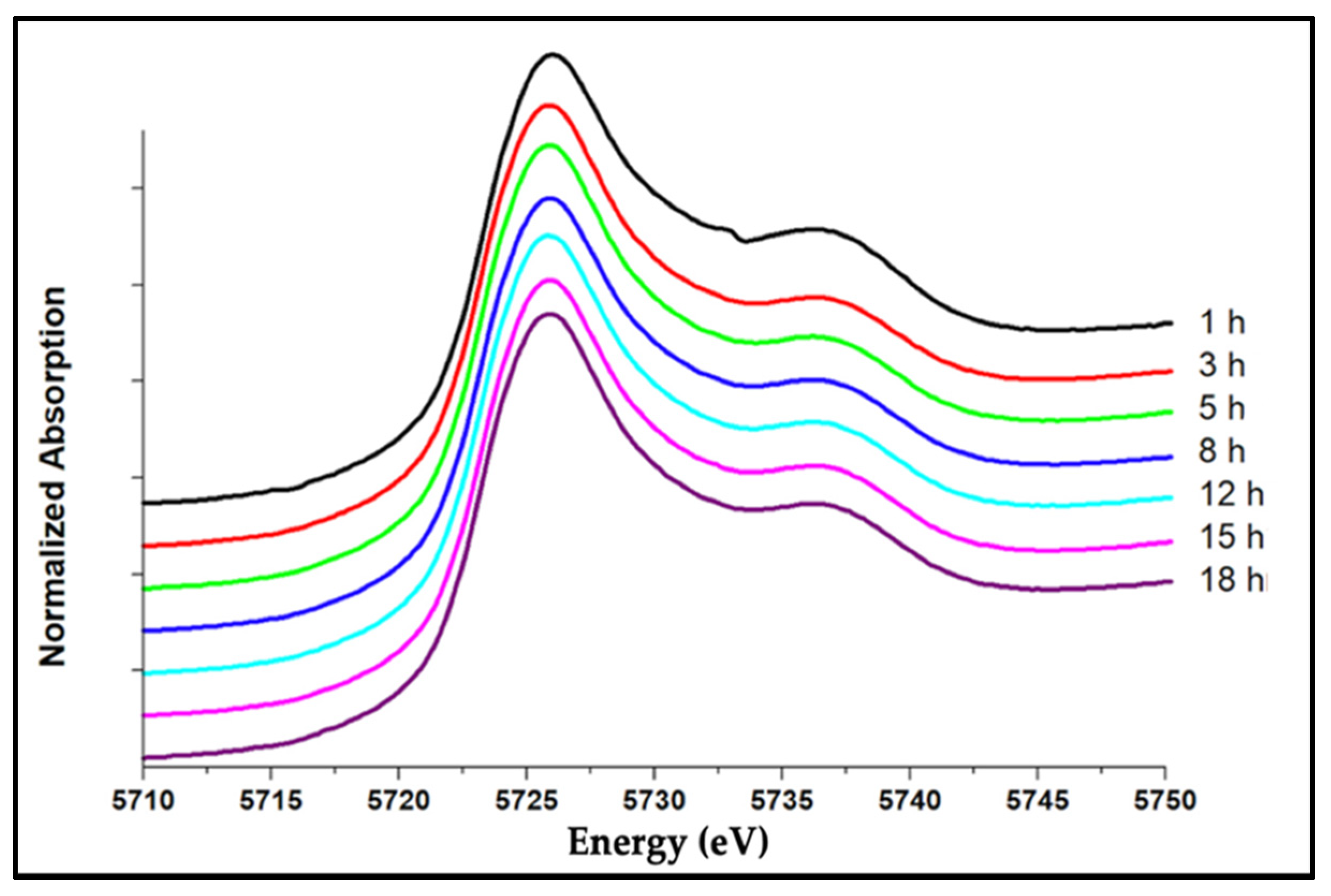 Nanomaterials 12 02363 g002