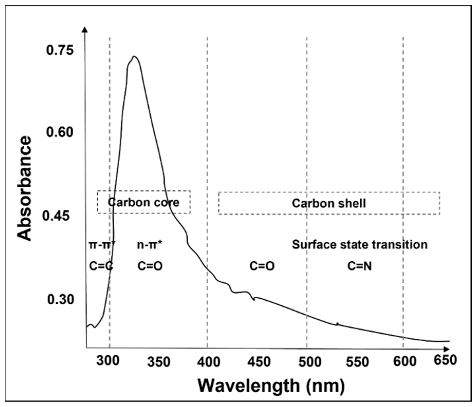 Nanomaterials 12 02365 g002 550