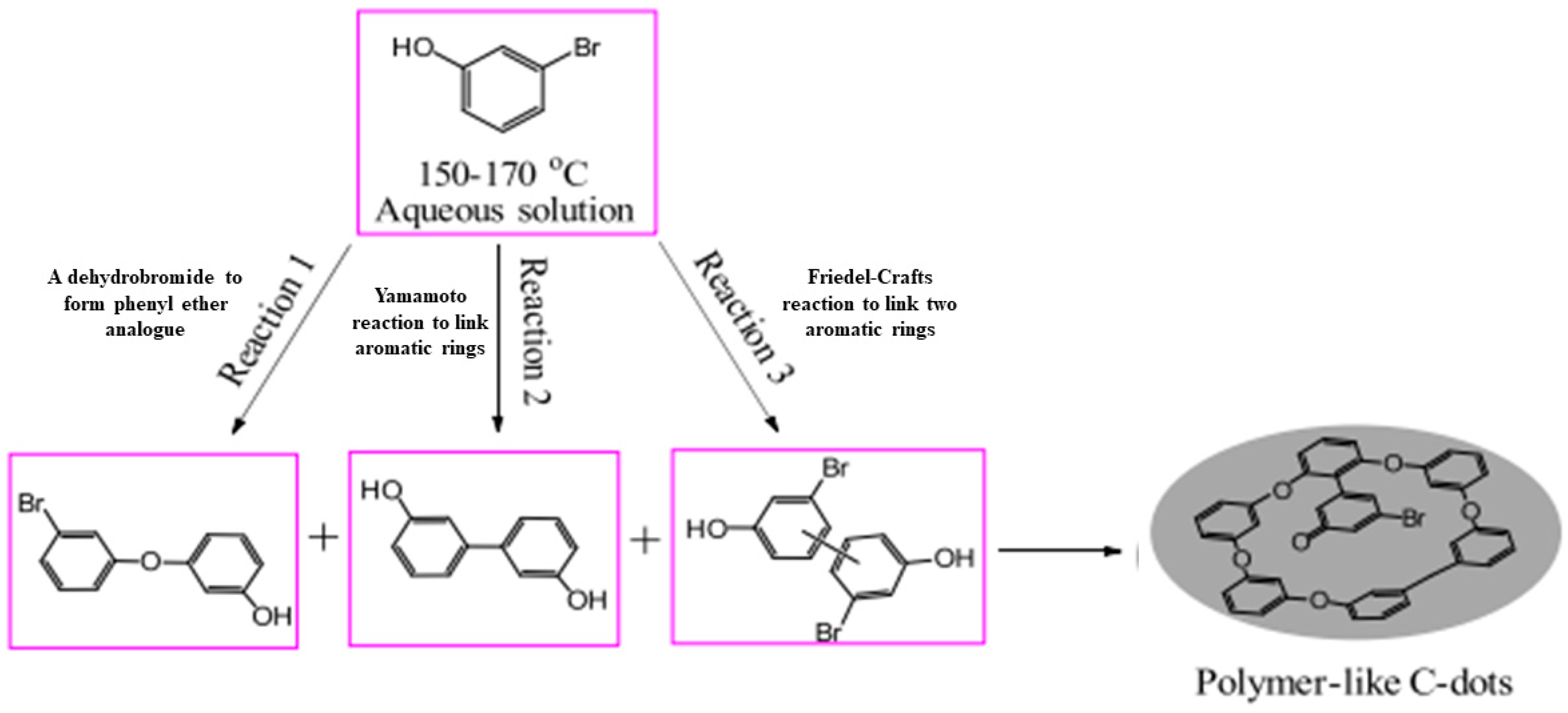Nanomaterials 12 02365 g005 550